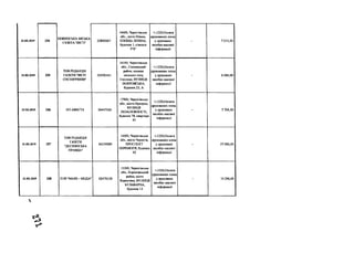21.02.2019 234
НІЖИНСЬКА МІСЬКА
ГАЗЕТА "ВІСТІ"
22830067
16600, Чернігівська
обл., місто Ніжин,
ПЛОЩА ЛЕНІНА,
будинок 1, кімната
9"Б"
+;1220;Оплата
друкованих площ
у друковаих
засобах масової
інформації
- 7 213,50
21.02.2019 235
ТОВ РЕДАКЦІЯ
ГАЗЕТИ "ВІСТІ
СОСНИЧЧИНИ"
02476161
16100, Чернігівська
обл., Сосницький
район, селище
міського типу
Сосниця, ВУЛИЦЯ
ПОКРОВСЬКА,
будинок 23,А
+;1220;Оплата
друкованих площ
у друковаих
засобах масової
інформації
- 6 084,00
21.02.2019 236 ПП АВЕСТА 30447160
17500, Чернігівська
обл., місто Прилуки,
ВУЛИЦЯ
НЕЗАЛЕЖНОСТІ,
будинок 78, квартира
55
+;1220;Оплата
друкованих площ
у друковаих
засобах масової
інформації
- 7 709,50
21.02.2019 237
ТОВ РЕДАКЦІЯ
ГАЗЕТИ
"ДЕСНЯНСЬКА
ПРАВДА"
36339389
14000, Чернігівська
обл., місто Чернігів,
ПРОСПЕКТ
ПЕРЕМОГИ, будинок
62
+;1220;Оплата
друкованих площ
у друковаих
засобах масової
інформації
* 27 000,00
21.02.2019 238 ТОВ "МАЯК - МЕДІА" 02476126
15300, Чернігівська
обл., Корюківський
район, місто
Корюківка, ВУЛИЦЯ
БУЛЬВАРНА,
будинок 13
+;1220;Оплата
друкованих площ
у друковаих
засобах масової
інформації
- 10 296,00

 