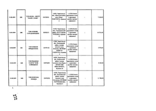 21.02.2019 2 3 9
TOB МЕДІА - ЦЕНТР
"НАШЕ СЛОВО"
02476095
15600, Чернігівська
обл., Менський район,
місто Мена,
РОБІТНИЧА, будинок
2
+;1220;Оплата
друкованих площ
у друковаих
засобах масової
інформації
- 7 250,00
21.02.2019 2 4 0
ТОВ НОВИНИ
г о ю д н я н щ и н и
02476221
15100, Чернігівська
обл., Городняиський
район, місто Городня,
ТРОЇЦЬКА, будинок
10
+;1220;Оплата
друкованих площ
у друковаих
засобах масової
інформації
- 10 701,60
21.02.2019 241
ТОВ н о в и н и
ПРИДЕСЕННЯ
02476132
17000, Чернігівська
обл., Козелецький
район, селище
міського типу
Козелець, ВУЛИЦЯ
ФАВСТА
СИДОРУКА, будинок
4
+;1220;Оплата
друкованих площ
у друковаих
засобах масової
інформації
- 5 975,04
21.02.2019 2 4 2
ТОВ РЕДАКЦІЯ
ГАЗЕТИ "НОВІ
ГОРИЗОНТИ"
02476209
16200, Чернігівська
обл., Коропський
район, селище
міського типу Короп,
ПРОВУЛОК
КИБАЛЬЧИЧА,
будинок 20
+;1220;Оплата
друкованих площ
у друковаих
засобах масової
інформації
- 8 529,30
21.02.2019 2 4 3
ТОВ ПОЛІСЬКА
ПРАВДА
02476250
16300, Чернігівська
обл., Куликівський
район, селище
міського типу
Куликівка, ВУЛИЦЯ
ПАРТИЗАНСЬКА,
будинок 4
+;1220;Оплата
друкованих площ
у друковаих
засобах масової
інформації
- 11 700,00
і
 