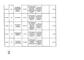 21.02.2019 249
КО РЕДАКЦІЯ
ТАЛАЛАЇВСЬКОЇ
РАЙОННОЇ ГАЗЕТИ
"ТРИБУНА
ХЛІБОРОБА"
02476178
17200, Чернігівська
обл., Талалаївський
район, селище
міського типу
Талалаївка, ВУЛИЦЯ
ЦЕНТРАЛЬНА,
будинок 3
+;1220;Оплата
друкованих площ
у друковаих
засобах масової
інформації
- 5 900,00
21.02.2019 250 ТОВІЧНЯ-ІНФО 02476190
16700, Чернігівська
обл., Ічнянський
район, місто Ічня,
ПОКРАСІВКА,
будинок 24
+;1220;Оплата
друкованих площ
у друковаих
засобах масової
інформації
- 12 150,00
21.02.2019 251
ФОП ЯСИНСЬКА
ОЛЕНА
МИКОЛАЇВНА
2783612129
16100, Чернігівська
обл., Сосницький
район, селище
міського типу
Сосниця, 1-Й
ПРОВУЛОК
ПОКРОВСЬКОЇ,
будинок 11
+;1220;Оплата
друкованих площ
у друковаих
засобах масової
інформації
- 13 725,00
21.02.2019 252
ТОВ "МЕДІА-ЦЕНТР
"ЧЕРНІПВСЬКІ
ВІДОМОСТІ"
14232122
14000, Чернігівська
обл., місто Чернігів,
ВУЛИЦЯ
МАГІСТРАТСЬКА,
будинок 4-А
+;1220;Оплата
друкованих площ
у друковаих
засобах масової
інформації
- 6 000,00
21.02.2019 253
ФОП КАРАНДА
ЯРОСЛАВ
ОЛЕКСАНДРОВИЧ
2775408453
14029, Чернігівська
обл., місто Чернігів,
ВУЛИЦЯ О.
КОШОВОГО,
будинок 27, квартира
91
+;1220;Оплата
друкованих площ
у друковаих
засобах масової
інформації
- 23 374,00
*5»
 