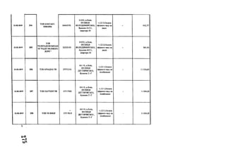 21.02.2019 254
TOB KOHTAKT-
ІНФОРМ
36045376
01033, м.Київ,
ВУЛИЦЯ
ВОЛОДИМИРСЬКА,
будинок 61/11,
квартира 50
+;1212;Оплата
ефірного часу на
радіо
- 632,77
21.02.2019 255
TOB
ТЕЛЕРАДІОКОМПАН
ІЯ "РАДІО ВЕЛИКИХ
ДОРІГ"
32355150
01033, м.Київ,
ВУЛИЦЯ
ВОЛОДИМИРСЬКА,
будинок 61/11,
квартира 50
+;1212;Оплата
ефірного часу на
радіо
- 364,56
21.02.2019 256 ТОВ АРІАДНА ТВ 37771216
04119, м.Київ,
ВУЛИЦЯ
ДЕГТЯРІВСЬКА,
будинок 21-Г
+;1211;Оплата
ефірного часу на
телебаченні
- 11 034,00
21.02.2019 257 ТОВ ПАРТНЕР ТВ 37717583
04119, м.Київ,
ВУЛИЦЯ
ДЕГТЯРІВСЬКА,
будинок 21-Г
+;1211;Оплата
ефірного часу на
телебаченні
- 11 034,00
21.02.2019 258 ТОВ ТВ ВИБІР 37717618
04119, м.Київ,
ВУЛИЦЯ
ДЕГТЯРІВСЬКА,
будинок 2 1-Г
+;1211;Оплата
ефірного часу на
телебаченні
- 11 034,00
X
1>э
« л
с Я
 