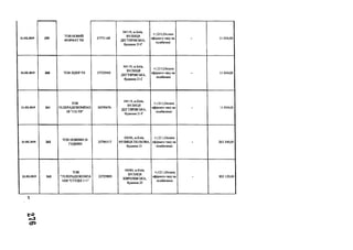 21.02.2019 259
TOB НОВИЙ
ФОРМАТ TB
37771169
04119, м.Київ,
ВУЛИЦЯ
ДЕГТЯРІВСЬКА,
будинок 21-Г
+;1211;Оплата
ефірного часу на
телебачені
- 11 034,00
21.02.2019 260 TOB ЛІДЕР TB 37725945
04119, м.Київ,
ВУЛИЦЯ
ДЕГТЯРІВСЬКА,
будинок 21-Г
+;1211;Оплата
ефірного часу на
телебачені
- 11 034,00
21.02.2019 261
TOB
ТЕЛЕРАДІОКОМПАН
ІЯ "112-ТВ"
38590676
04119, м.Київ,
ВУЛИЦЯ
ДЕГТЯРІВСЬКА,
будинок 21-Г
+;121 ЦОплата
ефірного часу на
телебаченні
- 11 034,00
21.02.2019 262
TOB НОВИНИ 24
ГОДИНИ
33786517
03056, м.Київ,
ВУЛИЦЯ ПОЛЬОВА,
будинок 21
+;121 ЦОплата
ефірного часу на
телебаченні
- 263 340,00
21.02.2019 263
ТОВ
"ТЕЛЕРАДІОКОМПА
НІЯ "СТУДІЯ 1+Г
23729809
04080, м.Київ,
ВУЛИЦЯ
КИРИЛІВСЬКА,
будинок 23
+;121 ЦОплата
ефірного часу на
телебаченні
- 852 120,00

 