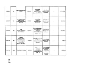 21.02.2019 264
TOB ІНТЕР РЕКЛАМА
ЦЕНТР
30524103
01601, м.Київ,
ВУЛИЦЯ
ВОРОВСЬКОГО,
будинок 22, ЛІТЕРА А
+;1211;Оплата
ефірного часу на
телебаченні
- 1 179 270,00
21.02.2019 265
TOB "МІЖНАРОДНА
КОМЕРЦІЙНА
ТЕЛЕРАДІОКОМПАН
ІЯ" (ICTV)
14323764
01033, м.Київ,
ВУЛИЦЯ
ПАНЬКІВСЬКА,
будинок 11
+;1211;Оплата
ефірного часу на
телебаченні
- 352 404,00
21.02.2019 266
TOB
"ТЕЛЕРАДІОКОМПА
НІЯ "УКРАЇНА"
05744121
87515, Донецька обл.,
місто Маріуполь,
ВУЛИЦЯ
ХАРЛАМПІЇВСЬКА,
будинок 17/25
+;1211;Оплата
ефірного часу на
телебачені
- 2 932 992,00
21.02.2019 267
МІСЬКЕ
КОМУНАЛЬНЕ
ПІДПРИЄМСТВО -
ІНФОРМАЦІЙНО-
ТЕЛЕВІЗІЙНЕ
АГЕНТСТВО "ВІТА"
13341352
21050, Вінницька обл.,
місто Вінниця,
ВУЛИЦЯ СОБОРНА,
будинок 59
+;1211;Оплата
ефірного часу на
телебачені
- 2 160,00
21.02.2019
------ 1
270 TOB РК ІДЕЯ ОУШЕН 38536933
04071, м.Київ,
ВУЛИЦЯ
ЯРОСЛАВСЬКА,
будинок 4, ЛІТЕРА Б,
ОФІС 37
+;1350;розміщен
ня друкованих
агітаційни
матеріалів на
носіях
зовнішньої
реклами
- 500 000,00
t> »
<w»3
 