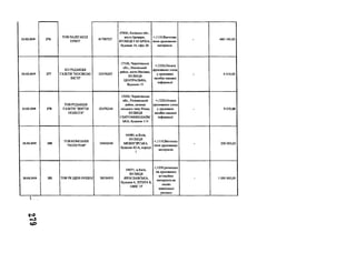 22.02.2019 276
TOB ПАЛП МІЛЛ
ІІРІНТ
41790727
07400, Київська обл.,
місто Бровари,
ВУЛИЦЯ ГАГАРИІА,
будинок 16, офіс 26
+;1110;Виготовл
ення друкованих
матеріалів
- 680 100,00
22.02.2019 277
КО РЕДАКЦІЯ
ГАЗЕТИ "НОСІВСЬКІ
ВІСТІ”
02476267
17100, Чернігівська
обл., Носівський
район, місто Носівка,
ВУЛИЦЯ
ЦЕНТРАЛЬНА,
будинок 19
+;1220;Оплата
друкованих площ
удруковаих
засобах масової
інформації
- 4 410,00
22.02.2019 278
ТОВ РЕДАКЦІЯ
ГАЗЕТИ "ЖИТТЯ
ПОЛІССЯ"
02476244
15000, Чернігівська
обл., Ріпкинський
район, селище
міського типу Ріпки,
ВУЛИЦЯ
СВЯТОМИКОЛАЇВС
ЬКА, будинок 114
+;1220;Оплата
друкованих площ
у друковаих
засобах масової
інформації
- 9 070,88
25.02.2019 280
ТОВ КОМПАНІЯ
"ПОЛІГРАФ"
34602640
04080, м.Київ,
ВУЛИЦЯ
МЕЖИГІРСЬКА,
будинок 82-А, корпус
1
+;1110;Виготовл
ення друкованих
матеріалів
- 200 000,00
25.02.2019 281 TOB РК ІДЕЯ ОУШЕН 38536933
04071, м.Київ,
ВУЛИЦЯ
ЯРОСЛАВСЬКА,
будинок 4, ЛІТЕРА Б,
ОФІС 37
+;1350;розміщен
ня друкованих
агітаційни
матеріалів на
носіях
зовнішньої
реклами
- 1000 000,00
З .
 