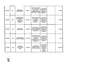 25.02.2019 292
ТОВ "ЖИТТЯ
СЕМЕНІВЩИНИ”
02476155
15400, Чернігівська
обл., Семенівський
район, місто
Семенівка, ВУЛИЦЯ
ШЕВЧЕНКА, будинок
2
+;1220;Оплата
друкованих площ
у друковаих
засобах масової
інформації
- 8 580,00
25.02.2019 293
КО НІЖИНСЬКА
МІСЬКРАЙОННА
ГАЗЕТА
"НІЖИНСЬКИЙ
ВІСНИК"
02476053
16600, Чернігівська
обл., місто Ніжин,
ВУЛИЦЯ
ЯВОРСЬКОГО,
будинок 3
+;1220;Оплата
друкованих площ
у друковаих
засобах масової
інформації
- 9 512,00
25.02.2019 294
ГОВ ГАЗЕТА
"ПРИЛУЧЧИНА"
02476238
17500, Чернігівська
обл., місто Прилуки,
ВУЛИЦЯ КИЇВСЬКА,
будинок 220
+;1220;Оплата
друкованих площ
у друковаих
засобах масової
інформації
- 10 950,00
25.02.2019 295
ТОВ МАТВІЄНКО
ТАРАС СЕРГІЙОВИЧ
3121008971
17500, Чернігівська
обл., місто Прилуки,
ВУЛИЦЯ
ГВАРДІЙСЬКА,
будинок 88, корпус 2,
квартира 69
+;1220;Оплата
друкованих площ
у друковаих
засобах масової
інформації
- 5 355,00
26.02.2019 296
ТОВ МЕДІА
ПАРТНЕРСТВО
БАІНГ
38990495
03148, м.Київ,
ВУЛИЦЯ ГЕРОЇВ
КОСМОСА, будинок
4
+;1350;Розміщен
ня друкованих
агітаційних
матеріалів на
носіях
зовнішньої
реклами
- 200 000,00
о о
 