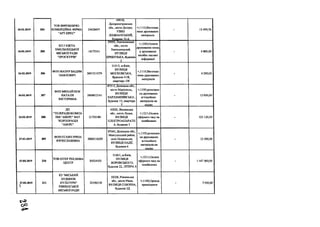 26.02.2019 304
TOB ВИРОБНИЧО-
КОМЕРЦІЙНА ФІРМА
"АРТ-ПРЕС"
24438497
49010,
Дніпропетровська
обл., місто Дніпро,
УЗВІЗ
ЛОЦМАНСЬКИЙ,
будинок 10-А
+;1110;Виготовл
ення друкованих
матеріалів
- 13 499,76
26.02.2019 305
КП ГАЗЕТА
ХМЕЛЬНИЦЬКОЇ
МІСЬКОЇ РАДИ
"ПРОСКУРІВ"
14175341
29000, Хмельницька
обл., місто
Хмельницький,
ВУЛИЦЯ
ПРИБУЗЬКА, будинок
2
+;1220;Оплата
друкованих площ
у друкованих
засобах масової
інформації
- 4 800,00
26.02.2019 306
ФОН МАЗУР ВАДИМ
ПАВЛОВИЧ
2691511079
01015, м.Київ,
ВУЛИЦЯ
МОСКОВСЬКА,
будинок 41/8,
квартира 108
+;1110;Виготовл
ення друкованих
матеріалів
- 4 250,00
26.02.2019 307
ФОП МИХАЙЛЮК
НАТАЛЯ
ВІКТОРІВНА
2868812141
87515, Донецька обл.,
місто Маріуполь,
ВУЛИЦЯ
ХАРЛАМПІЇВСЬКА,
будинок 15, квартира
7
+;1350;розміщен
ня друкованих
агітаційних
матеріалів на
носіях
- 12 000,00
26.02.2019 308
ДП
"ТЕЛЕРАДІОКОМПА
НІЯ "АВЕРС" ВАТ
"КОРПОРАЦІЯ
"АВЕРС"
21755180
43020, Волинська
обл., місто Луцьк,
ВУЛИЦЯ
ЕЛЕКТРОАПАРАТІ1
А,будинок 3
+;1211;Оплата
ефірного часу на
телебаченні
- 123 120,00
27.02.2019 309
ФОПЄСАЯН ІРИНА
ВЯЧЕСЛАВІВНА
2868316209
87440, Донецька обл.,
Мангушський район,
село ІІокровське,
ВУЛИЦЯ НАДІЇ,
будинок 6
+;1350;розмііцен
ня друкованих
агітаційних
матеріалів на
носіях
- 12 000,00
27.02.2019 310
ТОВ ШТЕР РЕКЛАМА
ЦЕНТР
30524103
01601, м.Київ,
ВУЛИЦЯ
ВОРОВСЬКОІ’О,
будинок 22, ЛІТЕРА А
+;1211;Оплата
ефірного часу на
телебаченні
- 1447 560,00
27.02.2019 311
КЗ "МІСЬКИЙ
БУДИНОК
КУЛЬТУРИ"
РІВНЕНСЬКОЇ
МІСЬКОЇ РАДИ
22556318
33028, Рівненська
обл., місто Рівне,
ВУЛИЦЯ СОБОРНА,
будинок ЗД
+;1340;Оренда
приміщення
- 7 000,00
1>э
О О
vS^
 