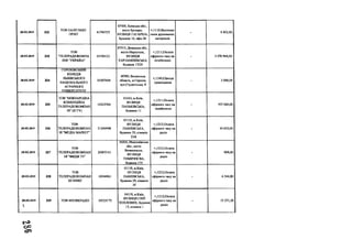 28.02.2019 322
TOB ПАЛП М1ЛЛ
ПРІНТ
41790727
07400, Київська обл.,
місто Бровари,
ВУЛИЦЯ ГАГАРІНА,
будинок 16, офіс 26
+;1110;Виготовл
ення друкованих
матеріалів
- 8402,00
28.02.2019 3 2 3
TOB
"ТЕЛЕРАДІОКОМПА
НІЯ "УКРАЇНА"
05744121
87515, Донецька обл.,
місто Маріуполь,
ВУЛИЦЯ
ХАРЛАМПІЇВСЬКА,
будинок 17/25
+;1211;Оплата
ефірного часу на
телебаченні
- 3 070 944,00
28.02.2019 324
ГОРОХІВСЬКИИ
КОЛЕДЖ
ЛЬВІВСЬКОГО
НАЦІОНАЛЬНОГО
АГРАРНОГО
УНІВЕРСИТЕТУ
34387404
45700, Волинська
область, м.Горохів,
вул.Сіудентська, 8
+;1340;Оренда
приміщення - 2 000,00
28.02.2019 325
ТОВ "МІЖНАРОДНА
КОМЕРЦІЙНА
ТЕЛЕРАДІОКОМПАН
ІЯ" (ICTV)
14323764
01033, м.Київ,
ВУЛИЦЯ
ПАНЬКІВСЬКА,
будинок 11
+;121 ЦОплата
ефірного часу на
телебаченні
- 957 060,00
28.02.2019 3 2 6
ТОВ
ТЕЛЕРАДІОКОМПАН
ІЯ "МЕДІА МАРКЕТ"
31306998
01135, м.Київ,
ВУЛИЦЯ
ПАВЛІВСЬКА,
будинок 29, кімната
23А
+;1212;Оплата
ефірного часу на
радіо
- 43 632,00
28.02.2019 3 2 7
ТОВ
ТЕЛЕРАДІОКОМПАН
ІЯ "ІМІДЖ TV"
20907141
56500, Миколаївська
обл., місто
Вознесенськ,
ВУЛИЦЯ
ТИМІРЯЗСВА,
будинок 175
+;1212;Оплата
ефірного часу на
радіо
- 909,00
28.02.2019 3 2 8
ТОВ
ТЕЛЕРАДІОКОМПАН
ІЯ ОНІКС
18004961
01135, м.Київ,
ВУЛИЦЯ
ПАВЛІВСЬКА,
будинок 29, кімната
35
+;1212;Оплата
ефірного часу на
радіо
- 6 544,80
28.02.2019
4
t
3 2 9 ТОВ МЮЗІКРАДІО 30525175
04119, м.Київ,
ВУЛИЦЯ СІМ'Ї
ХОХЛОВИХ, будинок
15, кімната 1
+;1212;Оплата
ефірного часу на
радіо
- 15 271,20
t> 3
O O
<3*
 