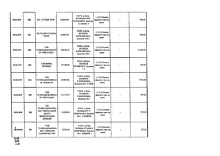 28.02.2019 330 ПП - СТУДІЯ "ВТВ" 23060559
04119, м.Київ,
ВУЛИЦЯ СІМ’Ї
ХОХЛОВИХ, будинок
15, кімната 3
+;1212;Оплата
ефірного часу на
радіо
- 909,00
28.02.2019 331
ДП "РАДІОСТАНЦІЯ
"ЗОРЯ"
25484192
04080, м.Київ,
ВУЛИЦЯ
КИРИЛІВСЬКА,
будинок 104 С
+;1212;Оплата
ефірного часу на
радіо
- 909,00
28.02.2019 332
то в
ТЕЛЕРАДІОКОМПАН
ІЯ "НБМ-РАДІО"
34818518
04080, м.Київ,
ВУЛИЦЯ
КИРИЛІВСЬКА,
будинок 104А
+;1212;Оплата
ефірного часу на
радіо
- 16 362,00
28.02.2019 333
ТОВ ФІРМА
"ВОЛИНЬ"
19138008
02222, м.Київ,
ВУЛИЦЯ
ПУХІВСЬКА, будинок
1-А
+;1212;Оплата
ефірного часу на
радіо
- 499,95
28.02.2019 334
ТОВ
ТЕЛЕРАДІОКОМПАН
ІЯ "ШАНСОН"
240855%
01032, м.Київ,
БУЛЬВАР
Т.ІІІЕВЧЕНКА,
будинок 54/1,7 ПОВ
+;1212;Оплата
ефірного часу на
радіо
- 7 272,00
28.02.2019 335
ТОВ
ТЕЛЕРАДІОКОМПАН
ІЯ "ТОП-РАДІО"
21117217
01032, м.Київ,
БУЛЬВАР
Т.ІІІЕВЧЕНКА,
будинок 54/1
+;1212;Оплата
ефірного часу на
радіо
- 727,20
28.02.2019 336
ПП
"ТЕЛЕРАДІОКОМПА
НІЯ "ЧЕРКАСЬКИЙ
ЦЕНТР
МІЖНАРОДНИХ
ЗВ’ЯЗКІВ"
14209034
01032, м.Київ,
БУЛЬВАР Т. Г.
ШЕВЧЕНКА, будинок
54/1,7 ПОВЕРХ
+;1212;Оплата
ефірного часу на
радіо
- 727,20

28.02.2019 337
ТОВ
"ТЕЛЕРАДІОКОМПА
НІЯ "СІВЕРСЬКІ
ПІДПРИЄМСТВА"
14255181
01032, м.Київ,
БУЛЬВАР ТАРАСА
ШЕВЧЕНКА, будинок
54/1, ПОВЕРХ 7
+;1212;Оплата
ефірного часу на
радіо
- 727,20
оо
-~л
 