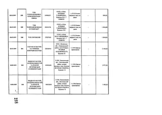 28.02.2019 3 3 8
TOB
ТЕПЕРАДІОМОВНА
КОМПАНІЯ РАДІО
ХВИЛЯ
24996257
01032, м.Київ,
БУЛЬВАР
Т.ШЕВЧЕНКА,
будинок 54/1,7
ПОВЕРХ
+;1212;Ошіата
ефірного часу на
радіо
- 909,00
28.02.2019 3 3 9
TOB
ТЕЛЕРАДІОКОМПАН
ІЯ "КОНТАКТ"
24512176
01032, м.Київ,
БУЛЬВАР
Т.ШЕВЧЕНКА,
будинок 54/1
+;1212;Оплата
ефірного часу на
радіо
- 1818,00
28.02.2019 3 4 0 ТОВ ЄВРОМЮЗІК 37027503
01032, м.Київ,
БУЛ.Т.ШЕВЧЕНКА,
будинок 54/1, 7
ПОВЕРХ
+;1212;Оплата
ефірного часу на
радіо
- 1818,00
28.02.2019 341
СЕКТОР КУЛЬТУРИ
ТА ТУРИЗМУ
КІВЕРЦІВСЬКОЇ РДА
02226910
45201, Волинська
обл., Ківерцівський
район, місто Ківерці,
ВУЛИЦЯ
НЕЗАЛЕЖНОСТІ,
будинок 20
+; 1340;Оренда
приміщення
- 2 100,00
28.02.2019 3 4 3
ВІДДІЛ КУЛЬТУРИ,
НАЦІОНАЛЬНОСТЕЙ
ТА РЕЛІГІЙ
ЛЕТИЧІВСЬКОЇ
СЕЛИЩНОЇ РАДИ
40403638
31500, Хмельницька
обл., Летичівський
район, селище
міського типу Летичів,
ВУЛИЦЯ СОБОРНА,
будинок 16
+;1340;Оренда
приміщення - 3 977,20
28.02.2019
 г
3 4 4
ВІДДІЛ КУЛЬТУРИ,
НАЦІОНАЛЬНОСТЕЙ
ТА РЕЛІГІЙ
ЛЕТИЧІВСЬКОЇ
СЕЛИЩНОЇ РАДИ
40403638
31500, Хмельницька
обл., Летичівський
район, селище
міського типу Летичів
ВУЛИЦЯ СОБОРНА,
будинок 16
+;1340;Оренда
приміщення - 1000,00
г о
QO
ОО
 