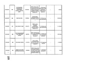 01.03.2019 34S
КО РЕДАКЦІЯ
ГРОМАДСЬКО-
ПОЛІТИЧНОЇ
ГАЗЕТИ "СІЛЬСЬКІ
ОБРІЇ"
02473346
09400, Київська обл.,
Ставищенський район,
селище міського типу
Ставище, ВУЛИЦЯ
ЦИМБАЛА СЕРГІЯ,
будинок 35/1
+;1220;Оплата
друкованих площ
у друкованих
засобах масової
інформації
- 1 500,00
01.03.2019 346 ТОВ ТЕЛЕ ПРО 37499304
03148, м.Київ,
ВУЛИЦЯ ГЕРОЇВ
КОСМОСУ, будинок
4
+;1120;Виготовл
ення відеозаписів
- 390 000,00
01.03.2019 347 ТОВІІРОНТОТІВІСІ 39312773
04070, м.Київ,
ВУЛИЦЯ
НАБЕРЕЖНО-
ХРЕЩАТИЦЬКА,
будинок 10-А
+;1120;Виготовл
ення відеозаписів
- 311 200,00
01.03.2019 348
ТОВ "ВИДАВНИЧИЙ
ДІМ "ВИСОКИЙ
ЗАМОК"
13807781
79018, Львівська обл.,
місто Львів, ВУЛИЦЯ
ГЕРОЇВ УІІА,
будинок 65
+;1110;Виготовл
ення друкованих
матеріалів
- 487 500,02
01.03.2019 349 ТОВ НОВА ПОШТА 31316718
03131, м.Київ,
СТОЛИЧНЕ ШОСЕ,
будинок 103, корпус 1,
ПОВЕРХ 9
+;1310;транспорт
і послуги
- 113 488,00
01.03.2019
1
351
ВІДДІЛ КУЛЬТУРИ
ВОЛОДАРСЬКОЇРДА
02228492
09300, Київська обл.,
Володарський район,
селище міського типу
Володарка, ВУЛИЦЯ
КООПЕРАТИВНА, 20
+;1340;Оренда
приміщення - 936,00
со
СО
 