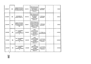 01.03.2019 352
ВІДДІЛ КУЛЬТУРИ,
МОЛОДІ ТА СПОРТУ
ГАРАЩАНСЬКОЇ РДА
02228718
09500, Київська обл.,
Таращанський район,
місто Тараіца,
ВУЛИЦЯ.РЕВОЛЮЦІ
ї, будинок 2
+;1340;Оренда
приміщення
1300,00
01.03.2019 353
ШПОЛЯНСЬКА
МІСЬКА РАДА ОТГ
04061576
20603, Черкаська обл.,
Шполянський район,
місто Шпола,
ВУЛИЦЯ
ЛОЗУВАТСЬКА,
будинок 59
+;1340;Оренда
приміщення - 4493,27
01.03.2019 354
ВІДДІЛ КУЛЬТУРИ,
МОЛОДІ ТА СПОРТУ
СТАВИЩЕНСЬКОЇ
РДА
02228517
09400, Київська обл.,
Ставищенський район,
селище міського типу
Ставище, ВУЛИЦЯ
ЦИМБАЛА СЕРГІЯ,
будинок 48
+;1340;Оренда
приміщення - 6 000,00
04.03.2019 355
ПАТ "ТЕЛЕВІЗІЙНА
СЛУЖБА
ДНІПРОПЕТРОВСЬК
А"
20264089
49000,
Дніпропетровська
обл., місто Дніпро,
ВУЛИЦЯ
ВОСКРЕСЕНСЬКА,
будинок 14
+;1120;Виготовл
ення відеозаписів
- 16 000,00
04.03.2019 356
ПАТ "ТЕЛЕВІЗІЙНА
СЛУЖБА
ДНІПРОПЕТРОВСЬК
А"
20264089
49000,
Дніпропетровська
обл., місто Дніпро,
ВУЛИЦЯ
ВОСКРЕСЕНСЬКА,
будинок 14
+;1211;Оплата
ефірного часу на
телебаченні
- 28 800,00
04.03.2019 357
ПАТ "ТЕЛЕВІЗІЙНА
СЛУЖБА
ДНІПРОПЕТРОВСЬК
А"
20264089
49000,
Дніпропетровська
обл., місто Дніпро,
ВУЛИЦЯ
ВОСКРЕСЕНСЬКА,
будинок 14
+;1211;Оплата
ефірного часу на
телебаченні
- 54 000,00
0
с о
 
