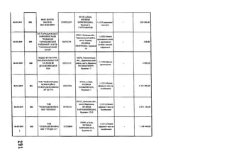 04.03.2019 358
ФОП ЗІНЧУК
ВАСИЛЬ
ВАСИЛЬОВИЧ
2750723257
04128, м.Київ,
ВУЛИЦЯ
БЕРКОВЕЦЬКА,
будинок 6,
ГУРТОЖИТОК
-Ь;1310,транспорт
і послуги
- 200 000,00
04.03.2019 359
КП ТАРАЩАНСЬКОЇ
РАЙОННОЇ РАДИ
"РЕДАКЦІЯ
ТАРАЩАНСЬКОЇ
РАЙОННОЇ ГАЗЕТИ
"ТАРАЩАНСЬКИЙ
КРАЙ"
02473174
09501, Київська обл.,
Таращанський район,
місто Тараща,
ВУЛИЦЯ
ШЕВЧЕНКА, будинок
16
+;1220;Оплата
друкованих площ
у друкованих
засобах масової
інформації
- 428,80
06.03.2019 360
ВІДДІЛ КУЛЬТУРИ,
НАЦІОНАЛЬНОСТЕЙ
ТА РЕЛІГІЙ
ДЕРАЖНЯНСЬКОЇ
РДА
02231131
32200, Хмельницька
обл., Деражнянський
район, місто Деражня,
ВУЛИЦЯ МИРУ,
будинок 17
+;1340;Оренда
приміщення
- 4 000,00
06.03.2019 3 6 !
ТОВ "МІЖНАРОДНА
КОМЕРЦІЙНА
ТЕЛЕРАДІОКОМПАН
ІЯ" (ICTV)
14323764
01033, м.Київ,
ВУЛИЦЯ
ІІАНЬКІВСЬКА,
будинок 11
+;1211;Оплата
ефірного часу на
телебаченні
- 1 312 380,00
06.03.2019 362
ТОВ
"ТЕЛЕРАДІОКОМПА
НІЯ "УКРАЇНА"
05744121
87515, Донецька обл.,
місто Маріуполь,
ВУЛИЦЯ
ХАРЛАМПІЇВСЬКА,
будинок 17/25
+;1211;Оплата
ефірного часу на
телебаченні
- 2 571 120,00
06.03.2019
1
3 6 3
ТОВ
"ТЕЛЕРАДІОКОМПА
НІЯ "СТУДІЯ 1+Г
23729809
04080, м.Київ,
ВУЛИЦЯ
КИРИЛІВСЬКА,
будинок 23
+;1211;Оплата
ефірного часу на
телебаченні
- 1 108 440,00
 