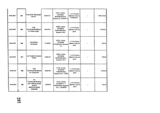 06.03.2019 364
TOB ІНТЕР РЕКЛАМА
ЦЕНТР
30524103
01601, м.Київ,
ВУЛИЦЯ
ВОРОВСЬКОГО,
будинок 22, ЛІТЕРА А
+;1211;Оплата
ефірного часу на
телебаченні
- 1968 120,00
06.03.2019 365
TOB
ТЕЛЕРАДІОКОМПАН
ІЯ "НБМ-РАДЮ"
34818518
04080, м.Київ,
ВУЛИЦЯ
КИРИЛІВСЬКА,
будинок 104А
+;1212;Оплата
ефірного часу на
радіо
- 14 004,00
06.03.2019 366
TOB ФІРМА
"ВОЛИНЬ"
19138008
02222, м.Київ,
ВУЛИЦЯ
ПУХІВСЬКА, будинок
1-А
+;1212;Оплата
ефірного часу на
радіо
- 427,90
06.03.2019 367
Дії "РАДІОСТАНЦІЯ
"ЗОРЯ"
25484192
04080, м.Київ,
ВУЛИЦЯ
КИРИЛІВСЬКА,
будинок 104 С
+;1212;Оплата
ефірного часу на
радіо
- 778,00
06.03.2019 368
ТОВ
ТЕЛЕРАДІОКОМПАН
ІЯ "ШАНСОН"
24085596
01032, м.Київ,
БУЛЬВАР
Т.ШЕВЧЕНКА,
будинок 54/1,7 ПОВ
+;1212;Оплата
ефірного часу на
радіо
- 6 224,00
06.03.2019 369
.1__________
ПІІ
"ТЕЛЕРАДІОКОМПА
НІЯ "ЧЕРКАСЬКИЙ
ЦЕНТР
МІЖНАРОДНИХ
ЗВ'ЯЗКІВ"
14209034
01032, м.Київ,
БУЛЬВАР Т. Г.
ШЕВЧЕНКА, будинок
54/1, 7 ПОВЕРХ
+;1212;Оплата
ефірного часу на
радіо
- 622,40
 