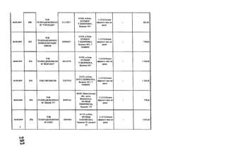 06.03.2019 370
TOB
ТЕЛЕРАДЮКОМПАН
ІЯ "ТОП-РАДЮ"
21117217
01032, м.Київ,
БУЛЬВАР
Т.НІЕВЧЕНКА,
будинок 54/1
+-;1212;Оплата
ефірного часу на
радіо
- 622,40
06.03.2019 372
ТОВ
ТЕПЕРАДЮМОВНА
КОМПАНІЯ РАДІО
ХВИЛЯ
24996257
01032, м.Київ,
БУЛЬВАР
Т.НІЕВЧЕНКА,
будинок 54/1, 7
ПОВЕРХ
4-;1212;Оплата
ефірного часу на
радіо
- 778,00
06.03.2019 373
ТОВ
ТЕЛЕРАДЮКОМПАН
ІЯ "КОНТАКТ"
24512176
01032, м.Київ,
БУЛЬВАР
Т.НІЕВЧЕНКА,
будинок 54/1
-Н;1212;Оплата
ефірного часу на
радіо
- 1 556,00
06.03.2019 374 ТОВ ЄВРОМЮЗІК 37027503
01032, м.Київ,
БУЛ.Т.ШЕВЧЕНКА,
будинок 54/1,7
ПОВЕРХ
+;1212;Оплата
ефірного часу на
радіо
- 1556,00
06.03.2019 375
ТОВ
ТЕЛЕРАДЮКОМПАН
ІЯ "ІМІДЖ TV"
20907141
56500, Миколаївська
обл., місто
Вознесенськ,
ВУЛИЦЯ
ТИМІРЯЗЄВА,
будинок 175
+;1212;Оплата
ефірного часу на
радіо
- 778,00
06.03.2019
і
376
ТОВ
ТЕЛЕРАДЮКОМПАН
ІЯ ОНІКС
18004961
01135, м.Київ,
ВУЛИЦЯ
ПАВЛІВСЬКА,
будинок 29, кімната
35
+;1212;Оплата
ефірного часу на
радіо
- 5 601,60
 