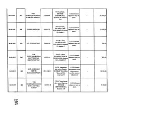 06.03.2019 377
TOB
ТЕЛЕРАДІОКОМПАН
ІЯ "МЕДІА MAPKET"
31306998
01135, м.Київ,
ВУЛИЦЯ
ПАВЛІВСЬКА,
будинок 29, кімната
23А
+;1212;Оплата
ефірного часу на
радіо
- 37 344,00
06.03.2019 378 TOB МЮЗІКРАДІО 30525175
04119, м.Київ,
ВУЛИЦЯ СІМ'Ї
ХОХЛОВИХ, будинок
15, кімната 1
+;1212;Оплата
ефірного часу на
радіо
- 13 070,40
06.03.2019 379 ПГІ - СТУДІЯ "BTB" 23060559
04119, м.Київ,
ВУЛИЦЯ СІМ'Ї
ХОХЛОВИХ, будинок
15, кімната 3
+;1212;Оплата
ефірного часу на
радіо
- 778,00
06.03.2019 380
TOB
"ТЕЛЕРАДІОКОМПА
НІЯ "СІВЕРСЬКІ
ІІІДІІРИЄМСТВА"
14255181
01032, м.Київ,
БУЛЬВАР ТАРАСА
ШЕВЧЕНКА, будинок
54/1, ПОВЕРХ 7
+;1212;Оплата
ефірного часу на
радіо
- 622,40
06.03.2019 382
ФОП ФЕДЧЕНКО
СЕРГІЙ
ВОЛОДИМИРОВИЧ
2911108813
61070, Харківська
обл., місто Харків,
ВУЛИЦЯ ЧКАЛОВА,
будинок 32А,
квартира 32
+;1220;Оплата
друкованих площ
у друкованих
засобах масової
інформації
- 56 000,00
06.03.2019
------------
383
TOB
ТЕЛЕРАДІОКОМПАН
ІЯ "ГАЛАКТИКА-
ПЛЮС"
32399418
17500, Чернігівська
обл., місто Прилуки,
ВУЛИЦЯ
ПИРЯТИНСЬКА,
будинок 129
+;1212;Оплата
ефірного часу на
радіо
- 5 250,00
N >
CJP
vP»
 