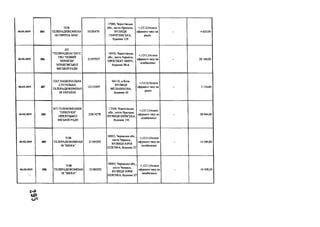 06.03.2019 384
TOB
ТЕЛЕРАДІОКОМПАН
ІЯ ЄВРОПА МІКС
31050470
17500, Чернігівська
обл., місто Прилуки,
ВУЛИЦЯ
ПИРЯТИНСЬКА,
будинок 129
+;1212;Оплата
ефірного часу на
радіо
- 4 620,00
06.03.2019 386
КП
ТЕЛЕРАДЮАГЕНТС
ТВО "НОВИЙ
ЧЕРНІГІВ"
ЧЕРНІГІВСЬКОЇ
МІСЬКОЇ РАДИ
21397527
14000, Чернігівська
обл., місто Чернігів,
ПРОСПЕКТ МИРУ,
будинок 38-А
+;1211;Оплата
ефірного часу на
телебаченні
- 20 160,00
06.03.2019 387
ПАТ НАЦІОНАЛЬНА
СУСПІЛЬНА
ТЕЛЕРАДІОКОМПАН
ІЯ УКРАЇНИ
23152907
04119, м.Київ,
ВУЛИЦЯ
МЕЛЬНИКОВА,
будинок 42
+;1212;Оплата
ефірного часу на
радіо
- 5 116,80
06.03.2019 388
КП ТЕЛЕКОМПАНІЯ
"ПРИЛУКИ"
ПРИЛУЦЬКОЇ
МІСЬКОЇ РАДИ
22819278
17500, Чернігівська
обл., місто Прилуки,
ВУЛИЦЯ КИЇВСЬКА,
будинок 192
+;1211;Оплата
ефірного часу на
телебаченні
- 18 684,00
06.03.2019 389
ТОВ
ТЕЛЕРАДІОКОМПАН
ІЯ "ВІККА"
21385292
18005, Черкаська обл.,
місто Черкаси,
ВУЛИЦЯ ЮРІЯ
ІЛЛЄНКА, будинок 27
+;1211;Оплата
ефірного часу на
телебаченні
- 14 400,00
06.03.2019 390
ТОВ
ТЕЛЕРАДІОКОМПАН
ІЯ "ВІККА"
21385292
18005, Черкаська обл.,
місто Черкаси,
ВУЛИЦЯ ЮРІЯ
ІЛЛЄНКА, будинок 27
+;1211;Оплата
ефірного часу на
телебаченні
- 14 400,00
 
