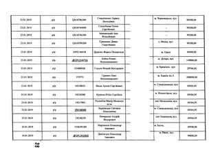 23.01.2019 р/р (3818706309
Стадніченко Лариса
Леонідівна
м. Чорноморськ, вул.
99200,00
23.01.2019 р/р (3818744009
Сподобаєва Олена
Сергійович
- 99200,00
23.01.2019 р/р (3818746309
Іжаковський Іван
Віталійович
- 99200,00
23.01.2019 р/р (3818799209
Грищенко Денис
Георгійович
с. Маяки, вул.
99200,00
23.01.2019 р/р ОРЕС46938 Дуденко Жанна Опанасівна м. Одеса 49400,00
23.01.2019 р/р .<Э2Р1.314756
Бойко Роман
Володимирович
м. Дніпро, вул.
149000,00
23.01.2019 р/р 5348888В Глухов Віталій Вікторович
м. Кремінна, вул.
29700,00
23.01.2019 р/р 575771
Гуревич Олег
Володимирович
м. Харків, пр.Л.
500000,00
23.01.2019 р/р 19210032 Вінда Артем Сергійович
м. Сєвєродонецьк, вул.
49504,95
23.01.2019 р/р 19210280 Курінна Юлія Сергіївна
м. Вільногірськ, вул.
49504,95
23.01.2019 р/р 19217903
Раджабов Махір Меджнун
огли
смт Метьолкіна, вул.
49504,95
23.01.2019 р/р 19218048
Харківська Світлана
Миколаївна
м. Сєвєродонецьк, вул.
49504,95
23.01.2019 р/р 19218259
Овчаренко Андрій
Федорович
смт Новопсков, вул.
49504,95
24.01.2019
*
р/р 51063918В
Мартинюк Олександр
Іванович
м. Балта,
49500,00
24.01.2019 р/р .<а>2Р1.341910
Дем'янчук Олександр
Іванович
м. Рівне., вул.
99000,00
о э
со
 