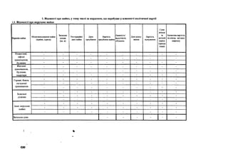 1. Відомості про майно, у тому числі за кордоном, що перебуває у власності політичної партії
1.1. Відомості про нерухоме майно___________________________________________________________________________
Перелік майна
Місцезнаходження майна
(країна, адреса)
Загальна
площа
(кв. м)
Реєстраційні
дані майна
Дата
придбання
Вартість
придбання майна
Наявність/
відсутність
обтяжень
Дата відчу­
ження
Вартість
відчуження
Сума
доходу
за
звітний
період
(оренда
тощо)
Балансова вартість
на кінець звітного
кварталу
Нежитлові,
офісні
приміщення,
будинки
- - - - - - - - - -
- - - - - - - - - -
- - - - - - - - - -
Житлові
приміщення,
будинки,
квартири
- - - - - - - - - -
- - - - - - - - - -
- - - - - - - - - -
Гаражі, бокси,
складські
приміщення
- - - - - - - - - -
- - - - - - - - - -
- - - - - - - - - -
Земельні
ділянки
- - - - - - - - - -
- - - - - - - - - -
- - - - - - - - - -
Інше нерухоме
майно
- - - - - - - - - -
- - - - - - - - - -
- - - - - - - - - -
Загальна сума - - - - - -
%
ОО
 