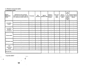 1.2. Відомості про рухоме майно:
1) транспортні засоби__________
Перелік
транспортних
засобів
Марка/модель (об’єм циліндрів
двигуна, куб. см, потужність двигуна,
кВт, довжина для водних засобів, см)
Рік випуску
Дата
придбання
Вартість
придбання майна
Наявність/
відсутність
обтяжень
Дата відчу­
ження
майна
Вартість
відчуження
майна
Сума
доходу
за
звітний
період
(оренда
тощо)
Балансова вартість
на кінець звітного
кварталу
Автомобілі
легкові
- - - - - - - - -
- - - - - - - - -
- - - - - - - - -
Автомобілі
вантажні
(спеціальні)
- - - - - - - - -
- - - - - - - - -
- - - - - - - - -
Водні засоби
- - - - - - - - -
- - - - - - - - -
- - - - - - - - -
Повітряні судна
- - - - - - - - -
- - - - - - - - -
- - - - - - - - -
Інші
транспортні
засоби
- - - - - - - - -
- - - - - - - - -
- - - - - - - - -
Загальна сума - - - - - -
2) рухоме майно*
* *.
%
 