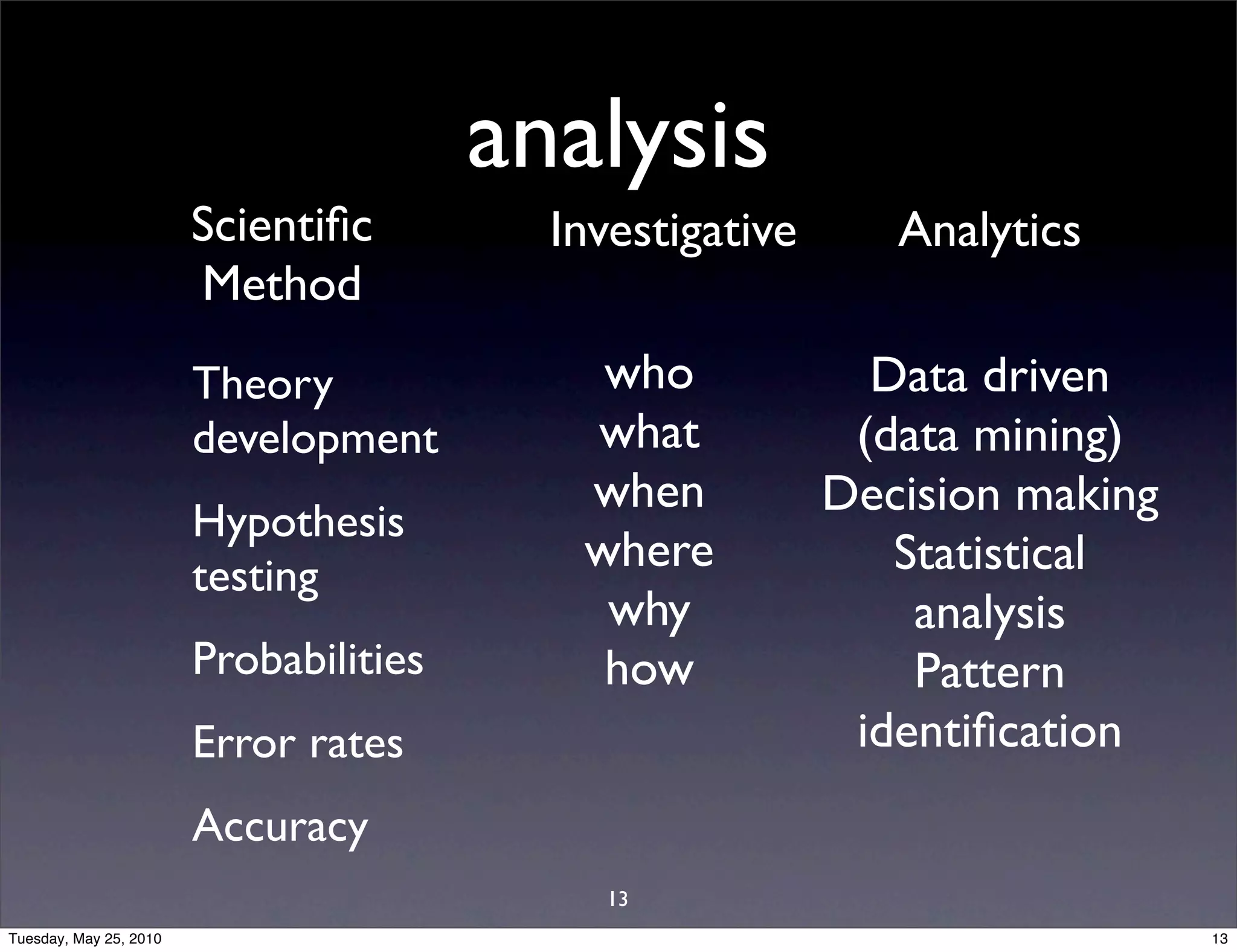 analysis
                        Scientiﬁc         Investigative      Analytics
                        Method
                        Theory              who             Data driven
                        development        what            (data mining)
                                           when           Decision making
                        Hypothesis
                        testing
                                           where             Statistical
                                            why               analysis
                        Probabilities       how               Pattern
                        Error rates                        identiﬁcation
                        Accuracy
                                             13
Tuesday, May 25, 2010                                                       13
 