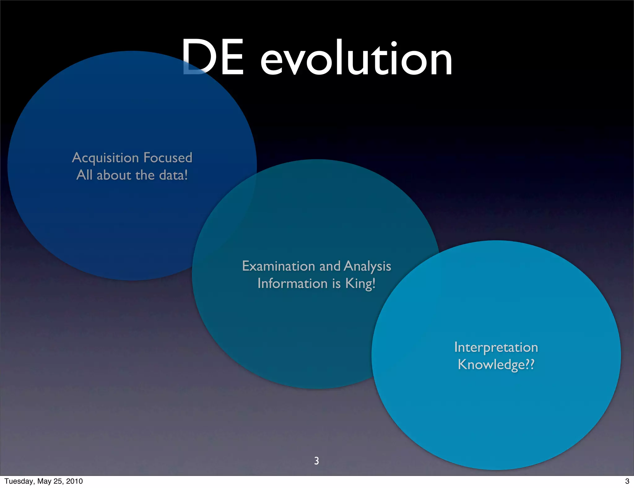 DE evolution
                  Acquisition Focused
                  All about the data!




                                        Examination and Analysis
                                          Information is King!



                                                                   Interpretation
                                                                    Knowledge??




                                                   3
Tuesday, May 25, 2010                                                               3
 