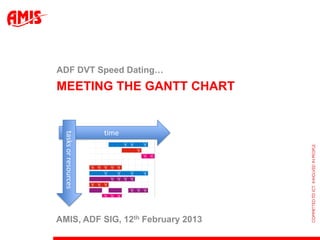 ADF DVT Speed Dating…
MEETING THE GANTT CHART


                      time
 tasks or resources




AMIS, ADF SIG, 12th February 2013
 