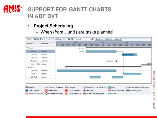 scheduling charts