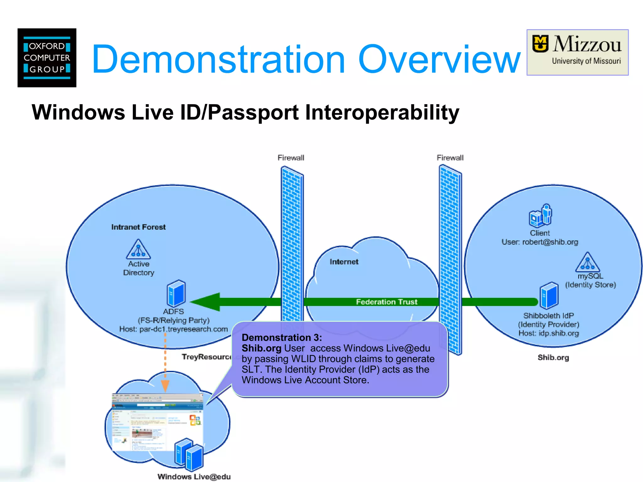 Adfs Shib Interop Um Oxford