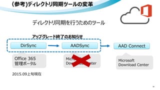 （参考)ディレクトリ同期ツールの変革
34
DirSync AADSync AAD Connect
ディレクトリ同期を行うためのツール
Office 365
管理ポータル
2015.09上旬現在
Microsoft
Download Center
Microsoft
Download Center
アップグレード終了のお知らせ
 
