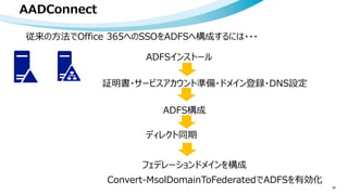 AADConnect
35
従来の方法でOffice 365へのSSOをADFSへ構成するには・・・
ADFSインストール
ディレクト同期
Convert-MsolDomainToFederatedでADFSを有効化
証明書・サービスアカウント準備・ドメイン登録・DNS設定
フェデレーションドメインを構成
ADFS構成
 