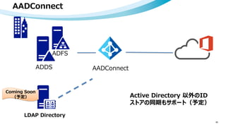 AADConnect
40
ADDS AADConnect
LDAP Directory
Coming Soon
（予定） Active Directory 以外のID
ストアの同期もサポート（予定）
ADFS
 
