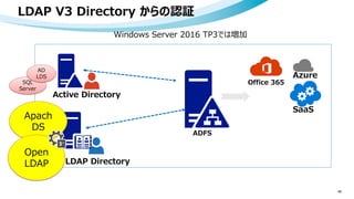 SQL
Server
LDAP V3 Directory からの認証
48
ADFS
Office 365
LDAP Directory
Active Directory
SaaS
Azure
Apach
DS
Open
LDAP
AD
LDS
Windows Server 2016 TP3では増加
 