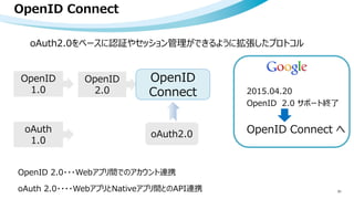 51
OpenID Connect
oAuth2.0をベースに認証やセッション管理ができるように拡張したプロトコル
OpenID
1.0
OpenID
2.0
OpenID
Connect
oAuth2.0
oAuth
1.0
OpenID 2.0・・・Webアプリ間でのアカウント連携
oAuth 2.0・・・・WebアプリとNativeアプリ間とのAPI連携
2015.04.20
OpenID 2.0 サポート終了
OpenID Connect へ
 