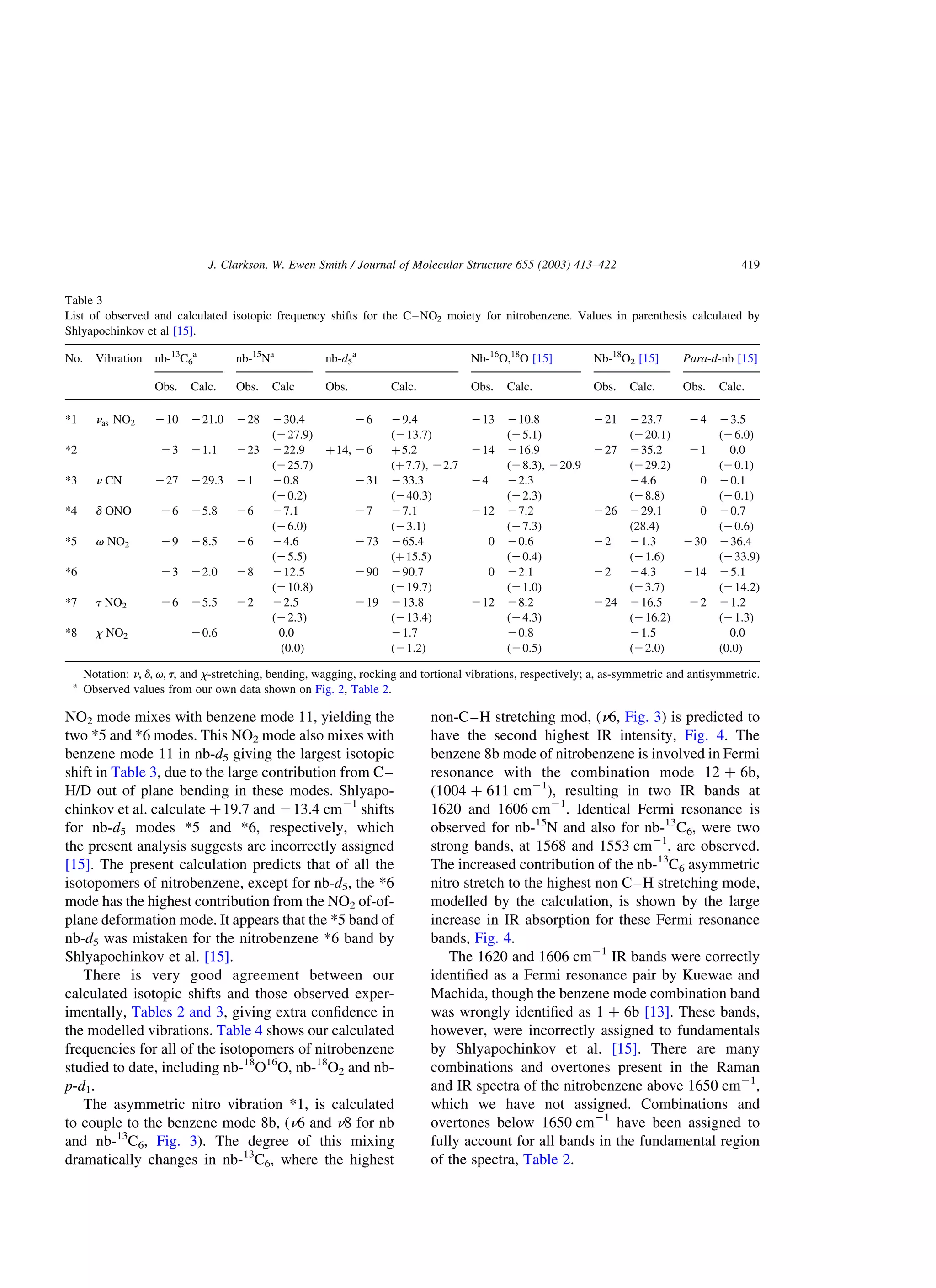 NO2 mode mixes with benzene mode 11, yielding the
two *5 and *6 modes. This NO2 mode also mixes with
benzene mode 11 in nb-d5 giving the largest isotopic
shift in Table 3, due to the large contribution from C–
H/D out of plane bending in these modes. Shlyapo-
chinkov et al. calculate þ19.7 and 213.4 cm21
shifts
for nb-d5 modes *5 and *6, respectively, which
the present analysis suggests are incorrectly assigned
[15]. The present calculation predicts that of all the
isotopomers of nitrobenzene, except for nb-d5, the *6
mode has the highest contribution from the NO2 of-of-
plane deformation mode. It appears that the *5 band of
nb-d5 was mistaken for the nitrobenzene *6 band by
Shlyapochinkov et al. [15].
There is very good agreement between our
calculated isotopic shifts and those observed exper-
imentally, Tables 2 and 3, giving extra conﬁdence in
the modelled vibrations. Table 4 shows our calculated
frequencies for all of the isotopomers of nitrobenzene
studied to date, including nb-18
O16
O, nb-18
O2 and nb-
p-d1.
The asymmetric nitro vibration *1, is calculated
to couple to the benzene mode 8b, (n6 and n8 for nb
and nb-13
C6, Fig. 3). The degree of this mixing
dramatically changes in nb-13
C6, where the highest
non-C–H stretching mod, (n6; Fig. 3) is predicted to
have the second highest IR intensity, Fig. 4. The
benzene 8b mode of nitrobenzene is involved in Fermi
resonance with the combination mode 12 þ 6b,
(1004 þ 611 cm21
), resulting in two IR bands at
1620 and 1606 cm21
. Identical Fermi resonance is
observed for nb-15
N and also for nb-13
C6, were two
strong bands, at 1568 and 1553 cm21
, are observed.
The increased contribution of the nb-13
C6 asymmetric
nitro stretch to the highest non C–H stretching mode,
modelled by the calculation, is shown by the large
increase in IR absorption for these Fermi resonance
bands, Fig. 4.
The 1620 and 1606 cm21
IR bands were correctly
identiﬁed as a Fermi resonance pair by Kuewae and
Machida, though the benzene mode combination band
was wrongly identiﬁed as 1 þ 6b [13]. These bands,
however, were incorrectly assigned to fundamentals
by Shlyapochinkov et al. [15]. There are many
combinations and overtones present in the Raman
and IR spectra of the nitrobenzene above 1650 cm21
,
which we have not assigned. Combinations and
overtones below 1650 cm21
have been assigned to
fully account for all bands in the fundamental region
of the spectra, Table 2.
Table 3
List of observed and calculated isotopic frequency shifts for the C–NO2 moiety for nitrobenzene. Values in parenthesis calculated by
Shlyapochinkov et al [15].
No. Vibration nb-13
C6
a
nb-15
Na
nb-d5
a
Nb-16
O,18
O [15] Nb-18
O2 [15] Para-d-nb [15]
Obs. Calc. Obs. Calc Obs. Calc. Obs. Calc. Obs. Calc. Obs. Calc.
*1 nas NO2 210 221.0 228 230.4
(227.9)
26 29.4
(213.7)
213 210.8
(25.1)
221 223.7
(220.1)
24 23.5
(26.0)
*2 23 21.1 223 222.9
(225.7)
þ14, 26 þ5.2
(þ7.7), 22.7
214 216.9
(28.3), 220.9
227 235.2
(229.2)
21 0.0
(20.1)
*3 n CN 227 229.3 21 20.8
(20.2)
231 233.3
(240.3)
24 22.3
(22.3)
24.6
(28.8)
0 20.1
(20.1)
*4 d ONO 26 25.8 26 27.1
(26.0)
27 27.1
(23.1)
212 27.2
(27.3)
226 229.1
(28.4)
0 20.7
(20.6)
*5 v NO2 29 28.5 26 24.6
(25.5)
273 265.4
(þ15.5)
0 20.6
(20.4)
22 21.3
(21.6)
230 236.4
(233.9)
*6 23 22.0 28 212.5
(210.8)
290 290.7
(219.7)
0 22.1
(21.0)
22 24.3
(23.7)
214 25.1
(214.2)
*7 t NO2 26 25.5 22 22.5
(22.3)
219 213.8
(213.4)
212 28.2
(24.3)
224 216.5
(216.2)
22 21.2
(21.3)
*8 x NO2 20.6 0.0
(0.0)
21.7
(21.2)
20.8
(20.5)
21.5
(22.0)
0.0
(0.0)
Notation: n; d; v; t; and x-stretching, bending, wagging, rocking and tortional vibrations, respectively; a, as-symmetric and antisymmetric.
a
Observed values from our own data shown on Fig. 2, Table 2.
J. Clarkson, W. Ewen Smith / Journal of Molecular Structure 655 (2003) 413–422 419
 