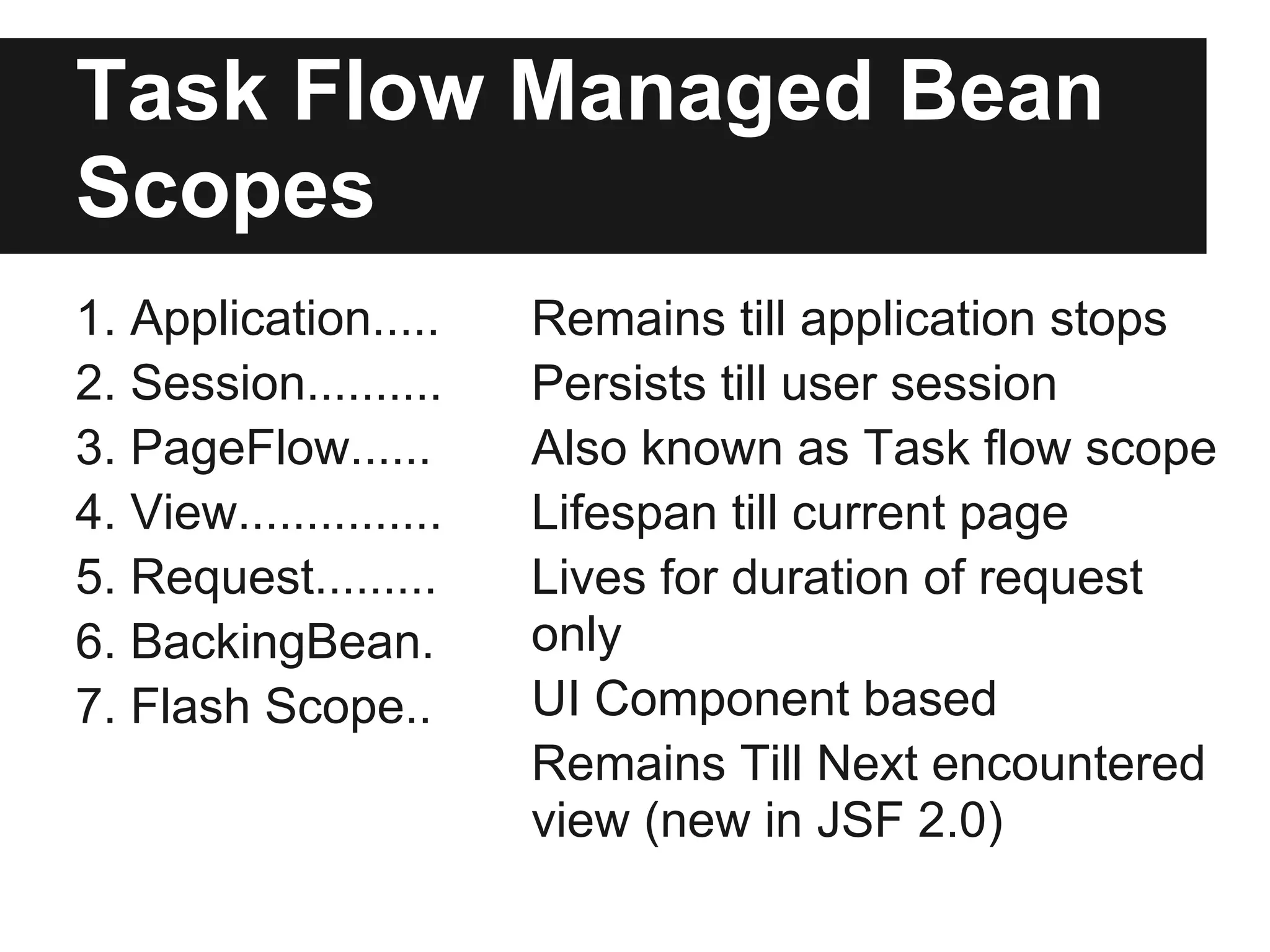 Task Flow Managed Bean Scopes 1. Application..... Remains till application stops 2. Session.......... Persists till user session 3. PageFlow...... Also known as Task flow scope 4. View............... Lifespan till current page 5. Request......... Lives for duration of request 6. BackingBean. only 7. Flash Scope.. UI Component based Remains Till Next encountered view (new in JSF 2.0) 