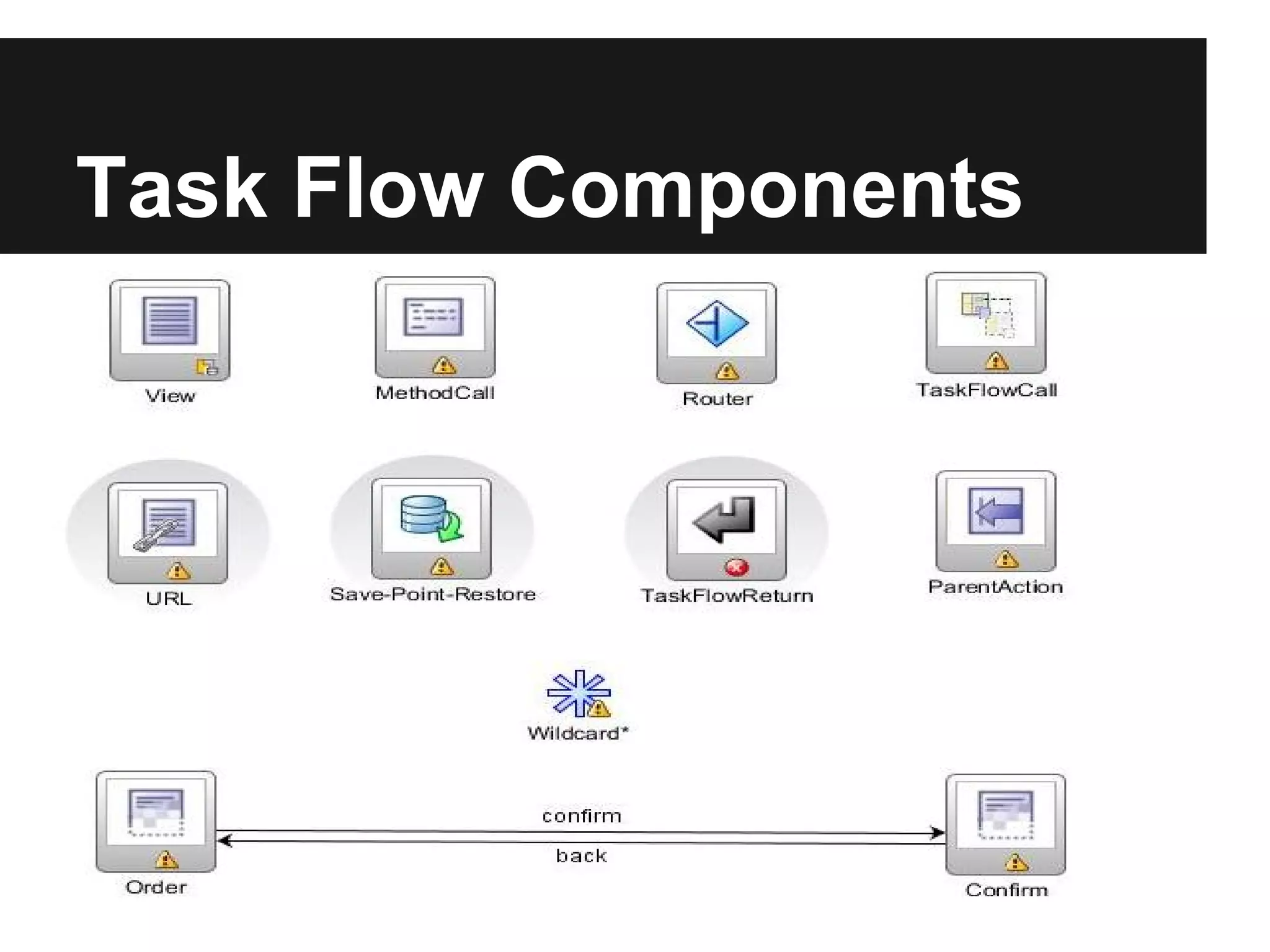 Task Flow Components 