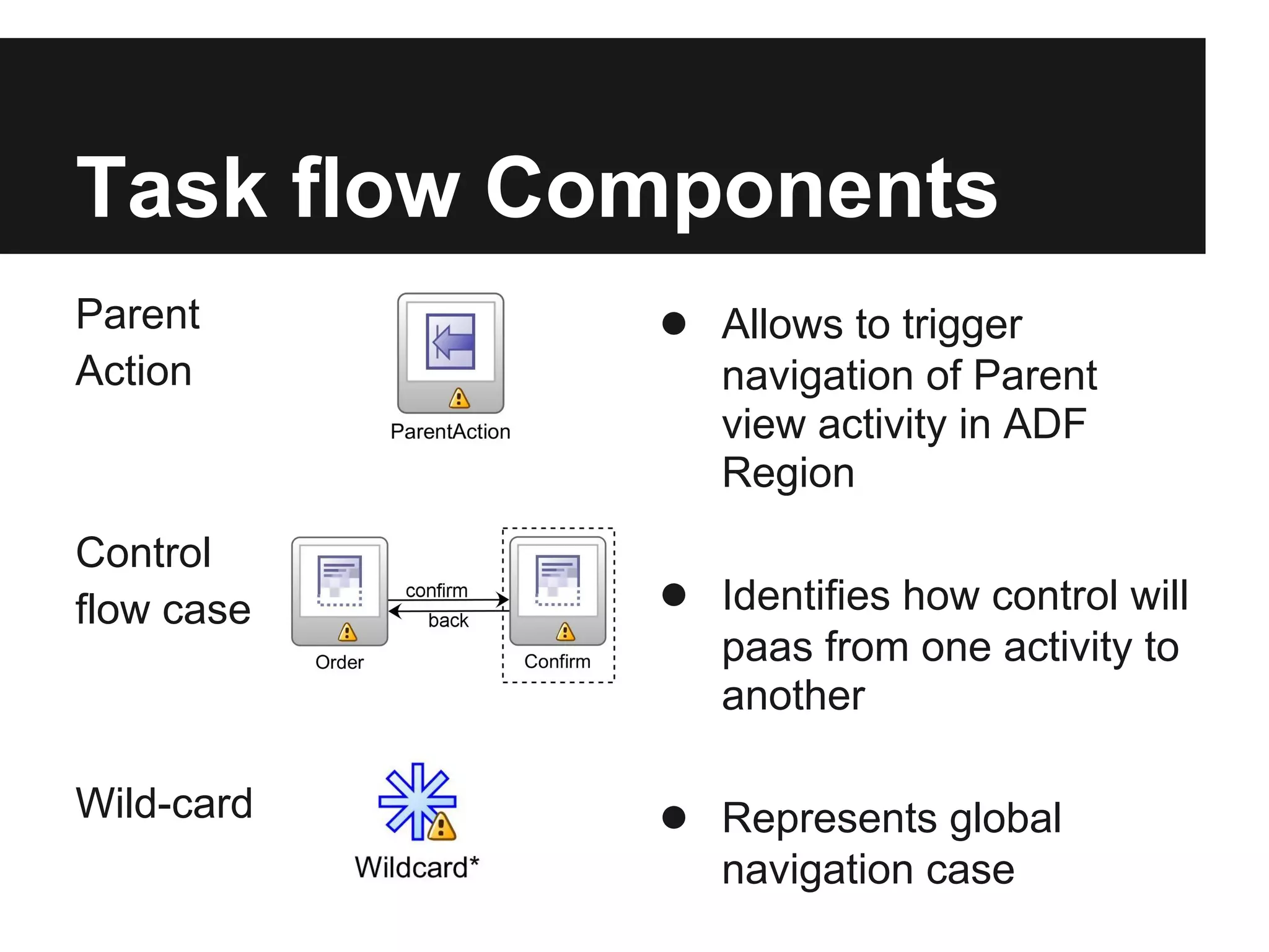 Task flow Components Parent ● Allows to trigger Action navigation of Parent view activity in ADF Region Control flow case ● Identifies how control will paas from one activity to another Wild-card ● Represents global navigation case 
