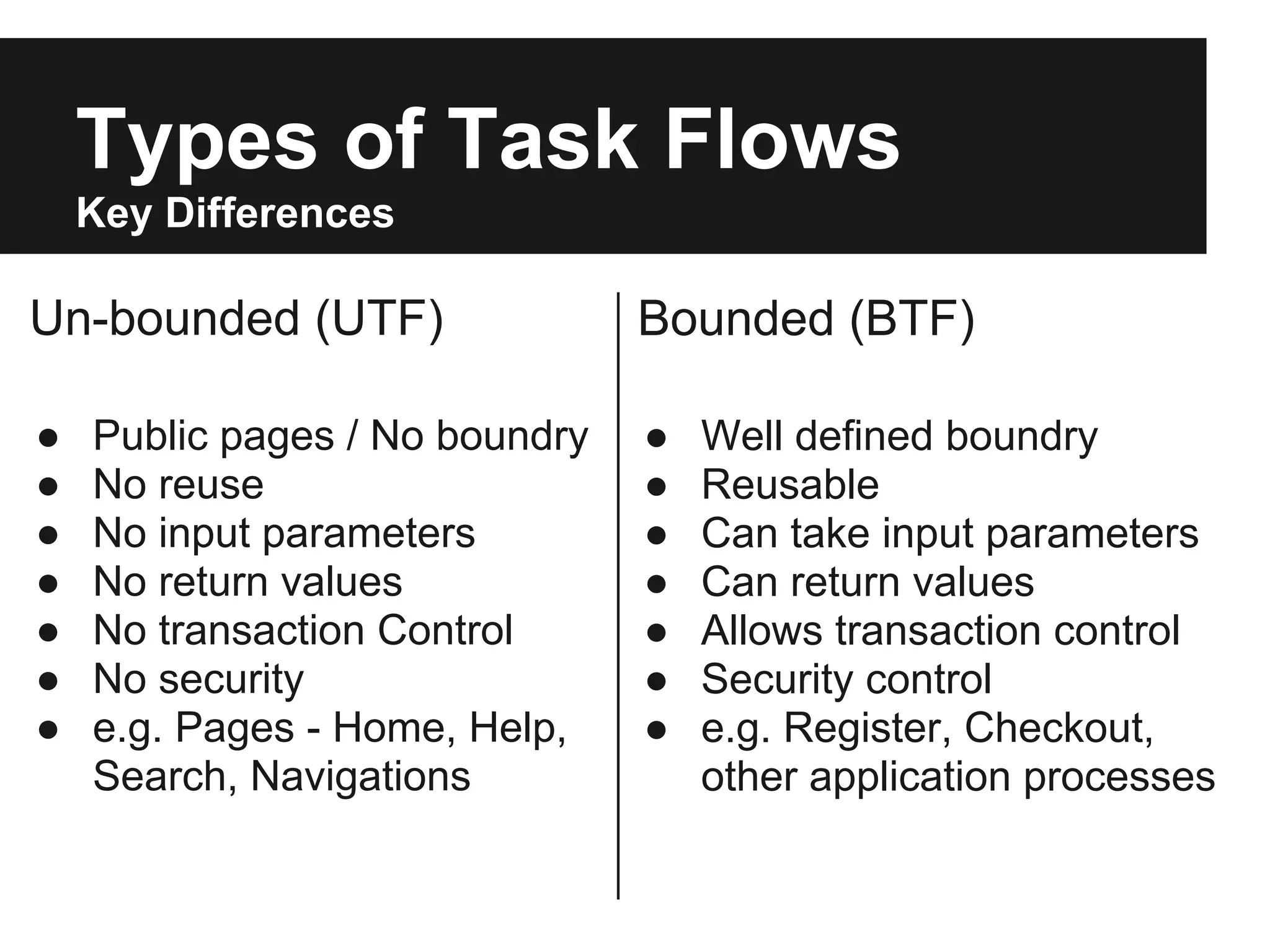 Types of Task Flows Key Differences Un-bounded (UTF) Bounded (BTF) ● Public pages / No boundry ● Well defined boundry ● No reuse ● Reusable ● No input parameters ● Can take input parameters ● No return values ● Can return values ● No transaction Control ● Allows transaction control ● No security ● Security control ● e.g. Pages - Home, Help, ● e.g. Register, Checkout, Search, Navigations other application processes 
