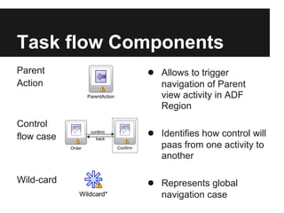 Rotating Card Adf Oracle ADF Task Flows for Beginners | PDF