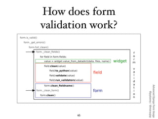 Advanced Django Form Usage
                        @pydanny / @maraujop
validation work?
How does form




               ...