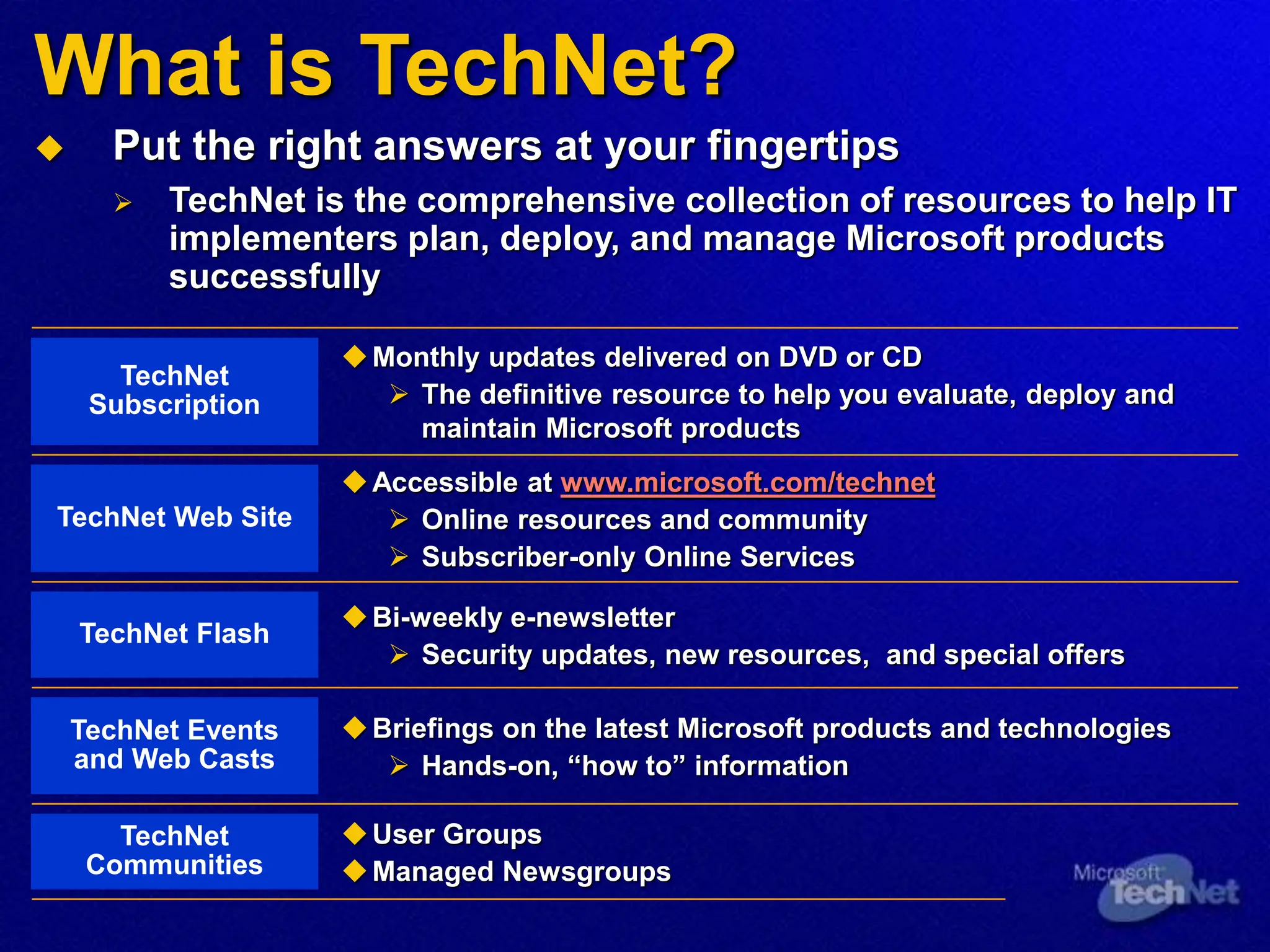 What is TechNet?
 Put the right answers at your fingertips
 TechNet is the comprehensive collection of resources to help IT
implementers plan, deploy, and manage Microsoft products
successfully
Monthly updates delivered on DVD or CD
 The definitive resource to help you evaluate, deploy and
maintain Microsoft products
TechNet
Subscription
Accessible at www.microsoft.com/technet
 Online resources and community
 Subscriber-only Online Services
TechNet Web Site
Bi-weekly e-newsletter
 Security updates, new resources, and special offers
TechNet Flash
Briefings on the latest Microsoft products and technologies
 Hands-on, “how to” information
TechNet Events
and Web Casts
User Groups
Managed Newsgroups
TechNet
Communities
 