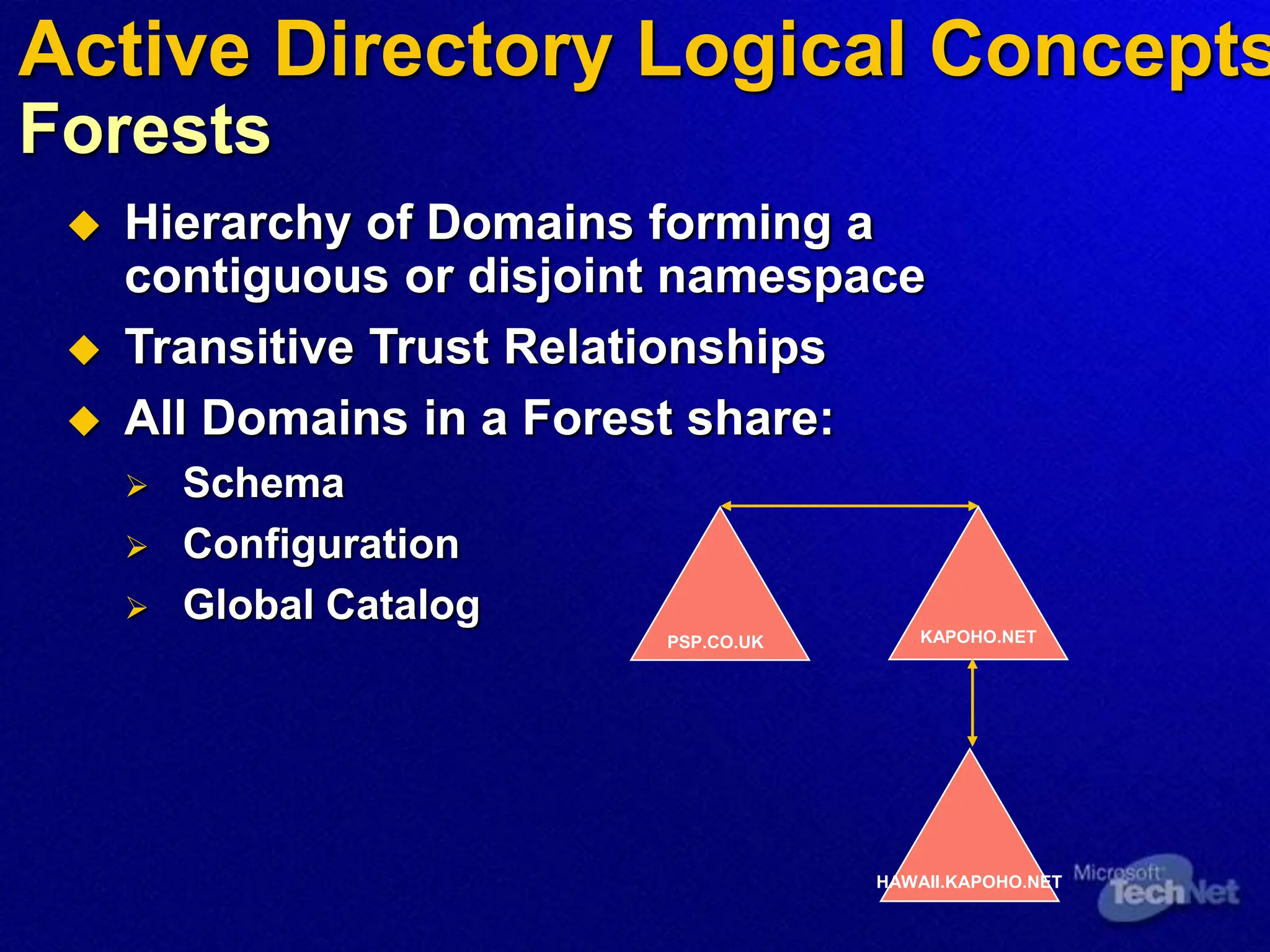  Hierarchy of Domains forming a
contiguous or disjoint namespace
 Transitive Trust Relationships
 All Domains in a Forest share:
 Schema
 Configuration
 Global Catalog
PSP.CO.UK KAPOHO.NET
HAWAII.KAPOHO.NET
Active Directory Logical Concepts
Forests
 