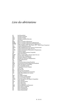 Liste des abréviations
AI Actif Immobilisé
AN Actif Net comptable
ANC Actif Net Corrigé
ANR Actif Net comptable Réévalué
AT Actif Total
BFR Besoin en Fonds de Roulement
BFRE Besoin en Fonds de Roulement d’Exploitation
BFRHE Besoin en Fonds de Roulement Hors Exploitation
CA Chiffre d’Affaires (HT : Hors Taxes ; TTC : Toutes Taxes Comprises)
CAF Capacité d’Autoﬁnancement
CMCC Crédit de Mobilisation des Créances Commerciales
CPe Capitaux Permanents (plus d’un an)
CPNE Capitaux Permanents Nécessaires à l’Exploitation
CPr Capitaux Propres
CRC Comité de Réglementation Comptable
DF Dettes Financières
DLMT Dettes à Long et Moyen Termes (plus d’un an)
EBE Excédent Brut d’Exploitation
ERP Enterprize Resource Planing
ETE Excédent de Trésorerie d’Exploitation
FR Fonds de Roulement
GW GoodWill
IAS International Accounting Standards
IFRS International Financial Reporting Standards
OEC Ordre des Experts Comptables
PCG Plan Comptable Général
PGI Progiciels de Gestion Intégrée
PT Passif Total
RN Résultat Net
ROI Return Over Investment
SIC Standing Interpretations Committee
SIG Soldes Intermédiaires de Gestion
T Trésorerie
TEG Taux Effectif Global
TIR Taux Interne de Rentabilité
TVA Taxe sur la Valeur Ajoutée
UEEC Union Européenne des Experts Comptables
VA Valeur Ajoutée
VAN Valeur Actuelle Nette
VB Valeur Boursière
VF Valeur Financière
VMP Valeurs Mobilières de Placement
VNC Valeur Nette Comptable
VP Valeur Patrimoniale
VR Valeur de Rendement
VS Valeur Substantielle
s 9 s
 