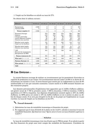 s s 116 Exercices d’application : Série 5
³ l’impôt sur les bénéﬁces se calcule au taux de 37%.
On obtient donc le tableau suivant :
Éléments 01/01/a1 31/12/a1 31/12/a2 31/12/a3 31/12/a4 31/12/a5
Équipements -2 000 0 0 0 0 -88
Variation BFR 0 0 0 0 0 0
Totaux emplois (1) -2 000 0 0 0 0 -88
Économie d’énergie 910 950 970 920 900
Salaires -210 -215 -221 -226 -232
Charges patronales -95 -97 -99 -102 -104
Autres dépenses d’exploit. -45 -46 -47 -48 -49
Dotation aux amortiss. -400 -400 -400 -400 -400
Résultat avant impôts 161 192 203 144 115
Impôt sur les bénéﬁces -59 -71 -75 -53 -43
Résultat après impôts 101 121 128 91 73
Dotation aux amortiss. 400 400 400 400 400
CAF 501 521 528 491 473
Revente des équipements 0
Récupération du BFR 0
Totaux ressources (2) 501 521 528 491 473
Flux nets (3 = 1 + 2) -2 000 501 521 528 491 384
Facteur d’actual. (4) 1,000 0,935 0,873 0,816 0,763 0,713
Flux actual. (5 = 3 × 4) -2 000 468 455 431 375 274
VAN 3
— Cas Omicron o
La société Omicron envisage de réaliser un investissement qui lui permettrait d’accroître sa
capacité de production et ses ventes. Cet investissement devrait coûter 15 000 et sa durée de vie
économique est estimée à 5 ans. Il serait ﬁnancé pour moitié par un endettement au taux de 9%
remboursable en 5 ans par annuités constantes. L’autre moitié et le BFR seraient ﬁnancés sur
des ressources propres.
Les données prévisionnelles d’exploitation font apparaître que le chiffre d’affaires addition-
nel généré serait de 7 700 la première année, 7 800 la deuxième, 8 000 la troisième, 8 200 la
quatrième et 8 700 la cinquième. Les dépenses d’exploitation seraient égales à 45% du chiffre
d’affaires. Le BFR prévu est estimé à 10% du chiffre d’affaires et est à mettre en place au dé-
but de chaque année. Il ne sera pas récupéré en ﬁn de vie du projet car l’exploitation ne va pas
s’arrêter. Le taux de l’impôt sur les bénéﬁces est de 37%.
Travail demandé :
1. Déterminez les taux de rentabilité économique et ﬁnancière du projet.
2. En supposant que le taux d’intérêt de la dette est de 11,61%, calculez à nouveau le taux de
rentabilité ﬁnancière. Qu’observez-vous ? Qu’en sera-t-il avec un taux d’intérêt supérieur à
11,61% ?
Solution
Le taux de rentabilité économique n’est rien d’autre que le TIR du projet. Il se calcule à partir
des ﬂux ﬁnanciers du projet sans tenir compte des modalités de ﬁnancement. L’incidence de
 