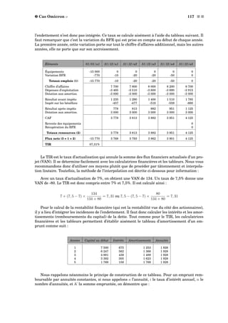 — Cas Omicron o 117 s s
l’endettement n’est donc pas intégrée. Ce taux se calcule aisément à l’aide du tableau suivant. Il
faut remarquer que c’est la variation du BFR qui est prise en compte au début de chaque année.
La première année, cette variation porte sur tout le chiffre d’affaires additionnel, mais les autres
années, elle ne porte que sur son accroissement.
Éléments 01/01/a1 31/12/a1 31/12/a2 31/12/a3 31/12/a4 31/12/a5
Équipements -15 000 0 0 0 0 0
Variation BFR -770 -10 -20 -20 -50 0
Totaux emplois (1) -15 770 -10 -20 -20 -50 0
Chiffre d’affaires 7 700 7 800 8 000 8 200 8 700
Dépenses d’exploitation -3 465 -3 510 -3 600 -3 690 -3 915
Dotation aux amortiss. -3 000 -3 000 -3 000 -3 000 -3 000
Résultat avant impôts 1 235 1 290 1 400 1 510 1 785
Impôt sur les bénéﬁces -457 -477 -518 -559 -660
Résultat après impôts 778 813 882 951 1 125
Dotation aux amortiss. 3 000 3 000 3 000 3 000 3 000
CAF 3 778 3 813 3 882 3 951 4 125
Revente des équipements 0
Récupération du BFR 0
Totaux ressources (2) 3 778 3 813 3 882 3 951 4 125
Flux nets (3 = 1 + 2) -15 770 3 768 3 793 3 862 3 901 4 125
TIR 07,31%
Le TIR est le taux d’actualisation qui annule la somme des ﬂux ﬁnanciers actualisés d’un pro-
jet (VAN). Il se détermine facilement avec les calculatrices ﬁnancières et les tableurs. Nous vous
recommandons donc d’utiliser ces moyens plutôt que de procéder par tâtonnement et interpola-
tion linéaire. Toutefois, la méthode de l’interpolation est décrite ci-dessous pour information :
Avec un taux d’actualisation de 7%, on obtient une VAN de 134. Un taux de 7,5% donne une
VAN de -80. Le TIR est donc compris entre 7% et 7,5%. Il est calculé ainsi :
7 + (7, 5 − 7) ×
134
134 + 80
= 7, 31 ou 7, 5 − (7, 5 − 7) ×
80
134 + 80
= 7, 31
Pour le calcul de la rentabilité ﬁnancière (qui est la rentabilité vue du côté des actionnaires),
il y a lieu d’intégrer les incidences de l’endettement. Il faut donc calculer les intérêts et les amor-
tissements (remboursements du capital) de la dette. Tout comme pour le TIR, les calculatrices
ﬁnancières et les tableurs permettent d’établir aisément le tableau d’amortissement d’un em-
prunt comme suit :
Années Capital au début Intérêts Amortissements Annuités
1 7 500 675 1 253 1 928
2 6 247 562 1 366 1 928
3 4 881 439 1 489 1 928
4 3 392 305 1 623 1 928
5 1 769 159 1 769 1 928
Nous rappelons néanmoins le principe de construction de ce tableau. Pour un emprunt rem-
boursable par annuités constantes, si nous appelons a l’annuité, i le taux d’intérêt annuel, n le
nombre d’annuités, et K la somme empruntée, on démontre que :
 