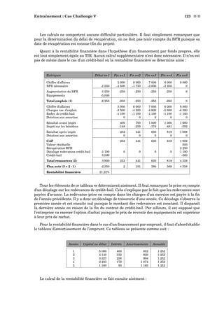 Entraînement : Cas Challenge V 123 s s
Les calculs ne comportent aucune difﬁculté particulière. Il faut simplement remarquer que
pour la détermination du délai de récupération, on ne doit pas tenir compte du BFR puisque sa
date de récupération est connue (ﬁn du projet).
Quant à la rentabilité ﬁnancière dans l’hypothèse d’un ﬁnancement par fonds propres, elle
est tout simplement égale au TIR. Aucun calcul supplémentaire n’est donc nécessaire. Il n’en est
pas de même dans le cas d’un crédit-bail où la rentabilité ﬁnancière se détermine ainsi :
Rubriques Début n+1 Fin n+1 Fin n+2 Fin n+3 Fin n+4 Fin n+5
Chiffre d’affaires 5 000 6 000 7 000 8 000 9 000
BFR nécessaire -1 250 -1 500 -1 750 -2 000 -2 250 0
Augmentation du BFR -1 250 -250 -250 -250 -250 0
Équipements -5 000
Total emplois (1) -6 250 -250 -250 -250 -250 0
Chiffre d’affaires 5 000 6 000 7 000 8 000 9 000
Charges var. d’exploit. -3 500 -4 200 -4 900 -5 600 -6 300
Redev. de crédit-bail -1 100 -1 100 -1 100 -1 100 -1 100
Dotation aux amortiss. 0 0 0 0 0
Résultat avant impôt 400 700 1 000 1 300 1 600
Impôt sur les bénéﬁces -148 -259 -370 -481 -592
Résultat après impôt 252 441 630 819 1 008
Dotation aux amortiss. 0 0 0 0 0
CAF 252 441 630 819 1 008
Valeur résiduelle 500
Récupération BFR 2 250
Décalage redevances crédit-bail -1 100 0 0 0 0 1 100
Crédit-bail 5 000 -300
Total ressources (2) 3 900 252 441 630 819 4 558
Flux nets (3 = 2 - 1) -2 350 2 191 380 569 4 558
Rentabilité ﬁnancière 21,22%
Tous les éléments de ce tableau se déterminent aisément. Il faut remarquer la prise en compte
d’un décalage sur les redevances de crédit-bail. Cela s’explique par le fait que les redevances sont
payées d’avance. La redevance prise en compte dans les charges d’un exercice est payée à la ﬁn
de l’année précédente. Il y a donc un décalage de trésorerie d’une année. Ce décalage s’observe la
première année et est ensuite nul puisque le montant des redevances est constant. Il disparaît
la dernière année en raison de la ﬁn du contrat de crédit-bail. Par ailleurs, il est supposé que
l’entreprise va exercer l’option d’achat puisque le prix de revente des équipements est supérieur
à leur prix de rachat.
Pour la rentabilité ﬁnancière dans le cas d’un ﬁnancement par emprunt, il faut d’abord établir
le tableau d’amortissement de l’emprunt. Ce tableau se présente comme suit :
Années Capital au début Intérêts Amortissements Annuités
1 5 000 400 852 1 252
2 4 148 332 920 1 252
3 3 227 258 994 1 252
4 2 233 179 1 074 1 252
5 1 160 93 1 160 1 252
Le calcul de la rentabilité ﬁnancière se fait ensuite aisément :
 