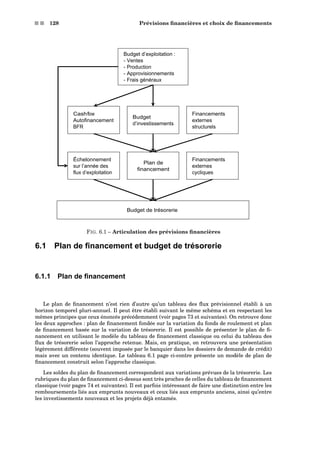 s s 128 Prévisions ﬁnancières et choix de ﬁnancements
Budget d’exploitation :
- Ventes
- Production
- Approvisionnements
- Frais généraux
Cashflow
Autofinancement
BFR
Budget
d’investissements
Financements
externes
structurels
Échelonnement
sur l’année des
flux d’exploitation
Financements
externes
cycliques
Plan de
financement
Budget de trésorerie
FIG. 6.1 – Articulation des prévisions ﬁnancières
6.1 Plan de ﬁnancement et budget de trésorerie
6.1.1 Plan de ﬁnancement
Le plan de ﬁnancement n’est rien d’autre qu’un tableau des ﬂux prévisionnel établi à un
horizon temporel pluri-annuel. Il peut être établi suivant le même schéma et en respectant les
mêmes principes que ceux énoncés précédemment (voir pages 73 et suivantes). On retrouve donc
les deux approches : plan de ﬁnancement fondée sur la variation du fonds de roulement et plan
de ﬁnancement basée sur la variation de trésorerie. Il est possible de présenter le plan de ﬁ-
nancement en utilisant le modèle du tableau de ﬁnancement classique ou celui du tableau des
ﬂux de trésorerie selon l’approche retenue. Mais, en pratique, on retrouvera une présentation
légèrement différente (souvent imposée par le banquier dans les dossiers de demande de crédit)
mais avec un contenu identique. Le tableau 6.1 page ci-contre présente un modèle de plan de
ﬁnancement construit selon l’approche classique.
Les soldes du plan de ﬁnancement correspondent aux variations prévues de la trésorerie. Les
rubriques du plan de ﬁnancement ci-dessus sont très proches de celles du tableau de ﬁnancement
classique (voir pages 74 et suivantes). Il est parfois intéressant de faire une distinction entre les
remboursements liés aux emprunts nouveaux et ceux liés aux emprunts anciens, ainsi qu’entre
les investissements nouveaux et les projets déjà entamés.
 
