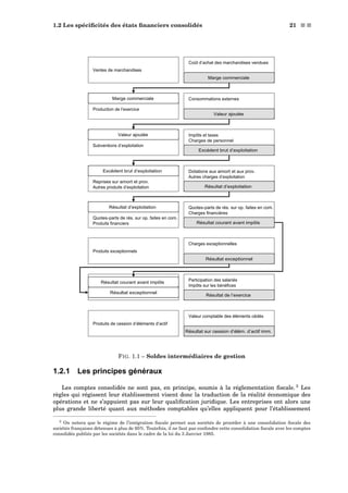 1.2 Les spéciﬁcités des états ﬁnanciers consolidés 21 s s
Marge commerciale
Ventes de marchandises
Coût d’achat des marchandises vendues
Production de l’exercice
Marge commerciale
Valeur ajoutée
Consommations externes
Excédent brut d’exploitation
Impôts et taxes
Charges de personnel
Résultat d’exploitation
Dotations aux amort. et aux prov.
Autres charges d’exploitation
Résultat courant avant impôts
Quotes-parts de rés. sur op. faites en com.
Charges financières
Subventions d’exploitation
Valeur ajoutée
Reprises sur amort. et prov.
Autres produits d’exploitation
Excédent brut d’exploitation
Quotes-parts de rés. sur op. faites en com.
Produits financiers
Résultat d’exploitation
Produits exceptionnels
Résultat exceptionnel
Charges exceptionnelles
Résultat courant avant impôts
Résultat exceptionnel
Résultat de l’exercice
Participation des salariés
Impôts sur les bénéfices
Produits de cession d’éléments d’actif
Résultat sur cession d’élém. d’actif imm.
Valeur comptable des éléments cédés
FIG. 1.1 – Soldes intermédiaires de gestion
1.2.1 Les principes généraux
Les comptes consolidés ne sont pas, en principe, soumis à la réglementation ﬁscale. 3
Les
règles qui régissent leur établissement visent donc la traduction de la réalité économique des
opérations et ne s’appuient pas sur leur qualiﬁcation juridique. Les entreprises ont alors une
plus grande liberté quant aux méthodes comptables qu’elles appliquent pour l’établissement
3 On notera que le régime de l’intégration ﬁscale permet aux sociétés de procéder à une consolidation ﬁscale des
sociétés françaises détenues à plus de 95%. Toutefois, il ne faut pas confondre cette consolidation ﬁscale avec les comptes
consolidés publiés par les sociétés dans le cadre de la loi du 3 Janvier 1985.
 