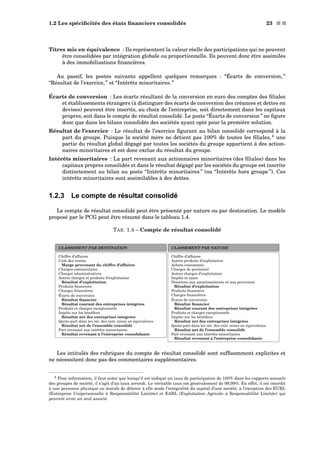 1.2 Les spéciﬁcités des états ﬁnanciers consolidés 23 s s
Titres mis en équivalence : Ils représentent la valeur réelle des participations qui ne peuvent
être consolidées par intégration globale ou proportionnelle. Ils peuvent donc être assimilés
à des immobilisations ﬁnancières.
Au passif, les postes suivants appellent quelques remarques : “Écarts de conversion, ”
“Résultat de l’exercice, ” et “Intérêts minoritaires. ”
Écarts de conversion : Les écarts résultant de la conversion en euro des comptes des ﬁliales
et établissements étrangers (à distinguer des écarts de conversion des créances et dettes en
devises) peuvent être inscrits, au choix de l’entreprise, soit directement dans les capitaux
propres, soit dans le compte de résultat consolidé. Le poste “Écarts de conversion ” ne ﬁgure
donc que dans les bilans consolidés des sociétés ayant opté pour la première solution.
Résultat de l’exercice : Le résultat de l’exercice ﬁgurant au bilan consolidé correspond à la
part du groupe. Puisque la société mère ne détient pas 100% de toutes les ﬁliales, 4
une
partie du résultat global dégagé par toutes les sociétés du groupe appartient à des action-
naires minoritaires et est donc exclue du résultat du groupe.
Intérêts minoritaires : La part revenant aux actionnaires minoritaires (des ﬁliales) dans les
capitaux propres consolidés et dans le résultat dégagé par les sociétés du groupe est inscrite
distinctement au bilan au poste “Intérêts minoritaires ” (ou “Intérêts hors groupe ”). Ces
intérêts minoritaires sont assimilables à des dettes.
1.2.3 Le compte de résultat consolidé
Le compte de résultat consolidé peut être présenté par nature ou par destination. Le modèle
proposé par le PCG peut être résumé dans le tableau 1.4.
TAB. 1.4 – Compte de résultat consolidé
CLASSEMENT PAR DESTINATION
Chiffre d’affaires
Coût des ventes
Marge provenant du chiffre d’affaires
Charges commerciales
Charges administratives
Autres charges et produits d’exploitation
Résultat d’exploitation
Produits ﬁnanciers
Charges ﬁnancières
Écarts de conversion
Résultat ﬁnancier
Résultat courant des entreprises intégrées
Produits et charges exceptionnels
Impôts sur les bénéﬁces
Résultat net des entreprises intégrées
Quote-part dans les rés. des entr. mises en équivalence
Résultat net de l’ensemble consolidé
Part revenant aux intérêts minoritaires
Résultat revenant à l’entreprise consolidante
CLASSEMENT PAR NATURE
Chiffre d’affaires
Autres produits d’exploitation
Achats consommés
Charges de personnel
Autres charges d’exploitation
Impôts et taxes
Dotations aux amortissements et aux provisions
Résultat d’exploitation
Produits ﬁnanciers
Charges ﬁnancières
Écarts de conversion
Résultat ﬁnancier
Résultat courant des entreprises intégrées
Produits et charges exceptionnels
Impôts sur les bénéﬁces
Résultat net des entreprises intégrées
Quote-part dans les rés. des entr. mises en équivalence
Résultat net de l’ensemble consolidé
Part revenant aux intérêts minoritaires
Résultat revenant à l’entreprise consolidante
Les intitulés des rubriques du compte de résultat consolidé sont sufﬁsamment explicites et
ne nécessitent donc pas des commentaires supplémentaires.
4 Pour information, il faut noter que lorsqu’il est indiqué un taux de participation de 100% dans les rapports annuels
des groupes de société, il s’agit d’un taux arrondi. Le véritable taux est généralement de 99,99%. En effet, il est interdit
à une personne physique ou morale de détenir à elle seule l’intégralité du capital d’une société, à l’exception des EURL
(Entreprise Unipersonnelle à Responsabilité Limitée) et EARL (Exploitation Agricole à Responsabilité Limitée) qui
peuvent avoir un seul associé.
 