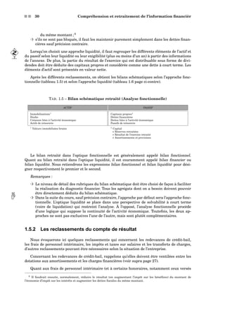 s s 30 Compréhension et retraitement de l’information ﬁnancièr
du même montant ; 8
³ s’ils ne sont pas bloqués, il faut les maintenir purement simplement dans les dettes ﬁnan-
cières sauf précision contraire.
Lorsqu’on choisit une approche liquidité, il faut regrouper les différents éléments de l’actif et
du passif selon leur liquidité ou leur exigibilité (plus ou moins d’un an) à partir des informations
de l’annexe. De plus, la partie du résultat de l’exercice qui est distribuable sous forme de divi-
dendes doit être déduite des capitaux propres et considérée comme une dette à court terme. Les
éléments d’actif sont présentés en valeur nette.
Après les différents reclassements, on obtient les bilans schématiques selon l’approche fonc-
tionnelle (tableau 1.5) et selon l’approche liquidité (tableau 1.6 page ci-contre).
TAB. 1.5 – Bilan schématique retraité (Analyse fonctionnelle)
ACTIF PASSIF
Immobilisations†
Capitaux propres‡
Stocks Dettes ﬁnancières
Créances liées à l’activité économique Dettes liées à l’activité économique
Actifs de trésorerie Passifs de trésorerie
†
Valeurs immobilisées brutes ‡
Capital
+ Réserves retraitées
+ Résultat de l’exercice retraité
+ Amortissements et provisions
Le bilan retraité dans l’optique fonctionnelle est généralement appelé bilan fonctionnel.
Quant au bilan retraité dans l’optique liquidité, il est couramment appelé bilan ﬁnancier ou
bilan liquidité. Nous retiendrons les expressions bilan fonctionnel et bilan liquidité pour dési-
gner respectivement le premier et le second.
Remarques :
³ Le niveau de détail des rubriques du bilan schématique doit être choisi de façon à faciliter
la réalisation du diagnostic ﬁnancier. Tous les agrégats dont on a besoin doivent pouvoir
être directement déduits du bilan schématique.
³ Dans la suite du cours, sauf précision contraire, l’approche par défaut sera l’approche fonc- tionnelle. L’optique liquidité se place dans une perspective de solvabilité à court terme
(voire de liquidation) qui restreint l’analyse. À l’opposé, l’analyse fonctionnelle procède
d’une logique qui suppose la continuité de l’activité économique. Toutefois, les deux ap-
proches ne sont pas exclusives l’une de l’autre, mais sont plutôt complémentaires.
1.5.2 Les reclassements du compte de résultat
Nous évoquerons ici quelques reclassements qui concernent les redevances de crédit-bail,
les frais de personnel intérimaire, les impôts et taxes sur salaires et les transferts de charges,
d’autres reclassements pouvant être nécessaires selon la situation de l’entreprise.
Concernant les redevances de crédit-bail, rappelons qu’elles doivent être ventilées entre les
dotations aux amortissements et les charges ﬁnancières (voir supra page 27).
Quant aux frais de personnel intérimaire (et à certains honoraires, notamment ceux versés
8 Il faudrait ensuite, normalement, réduire le résultat (en augmentant l’impôt sur les bénéﬁces) du montant de
l’économie d’impôt sur les intérêts et augmenter les dettes ﬁscales du même montant.
 