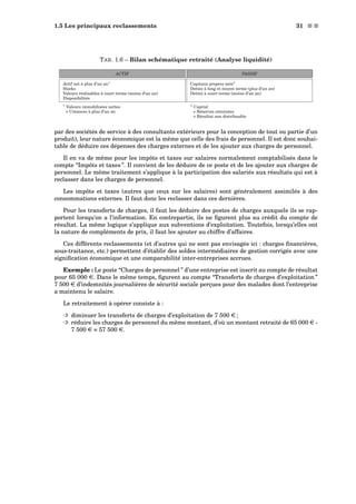 1.5 Les principaux reclassements 31 s s
TAB. 1.6 – Bilan schématique retraité (Analyse liquidité)
ACTIF PASSIF
Actif net à plus d’un an†
Capitaux propres nets‡
Stocks Dettes à long et moyen terme (plus d’un an)
Valeurs réalisables à court terme (moins d’un an) Dettes à court terme (moins d’un an)
Disponibilités
†
Valeurs immobilisées nettes ‡
Capital
+ Créances à plus d’un an + Réserves retraitées
+ Résultat non distribuable
par des sociétés de service à des consultants extérieurs pour la conception de tout ou partie d’un
produit), leur nature économique est la même que celle des frais de personnel. Il est donc souhai-
table de déduire ces dépenses des charges externes et de les ajouter aux charges de personnel.
Il en va de même pour les impôts et taxes sur salaires normalement comptabilisés dans le
compte “Impôts et taxes ”. Il convient de les déduire de ce poste et de les ajouter aux charges de
personnel. Le même traitement s’applique à la participation des salariés aux résultats qui est à
reclasser dans les charges de personnel.
Les impôts et taxes (autres que ceux sur les salaires) sont généralement assimilés à des
consommations externes. Il faut donc les reclasser dans ces dernières.
Pour les transferts de charges, il faut les déduire des postes de charges auxquels ils se rap-
portent lorsqu’on a l’information. En contrepartie, ils ne ﬁgurent plus au crédit du compte de
résultat. La même logique s’applique aux subventions d’exploitation. Toutefois, lorsqu’elles ont
la nature de compléments de prix, il faut les ajouter au chiffre d’affaires.
Ces différents reclassements (et d’autres qui ne sont pas envisagés ici : charges ﬁnancières,
sous-traitance, etc.) permettent d’établir des soldes intermédiaires de gestion corrigés avec une
signiﬁcation économique et une comparabilité inter-entreprises accrues.
Exemple : Le poste “Charges de personnel ” d’une entreprise est inscrit au compte de résultat
pour 65 000 e. Dans le même temps, ﬁgurent au compte “Transferts de charges d’exploitation ”
7 500 e d’indemnités journalières de sécurité sociale perçues pour des malades dont l’entreprise
a maintenu le salaire.
Le retraitement à opérer consiste à :
³ diminuer les transferts de charges d’exploitation de 7 500 e ;
³ réduire les charges de personnel du même montant, d’où un montant retraité de 65 000 e -
7 500 e = 57 500 e.
 